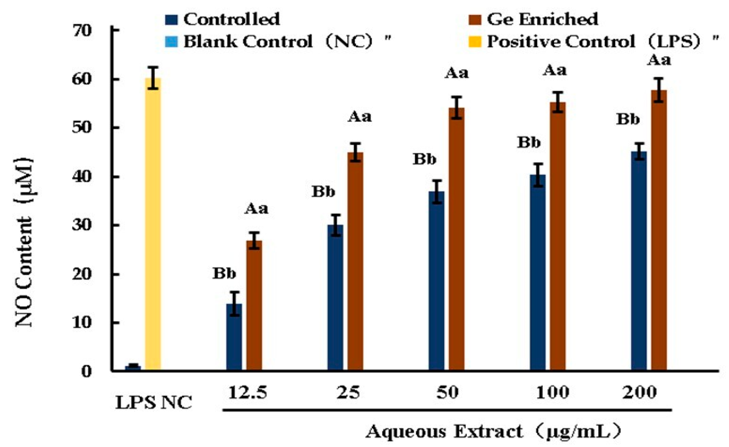 Fermentation 10 00641 g005
