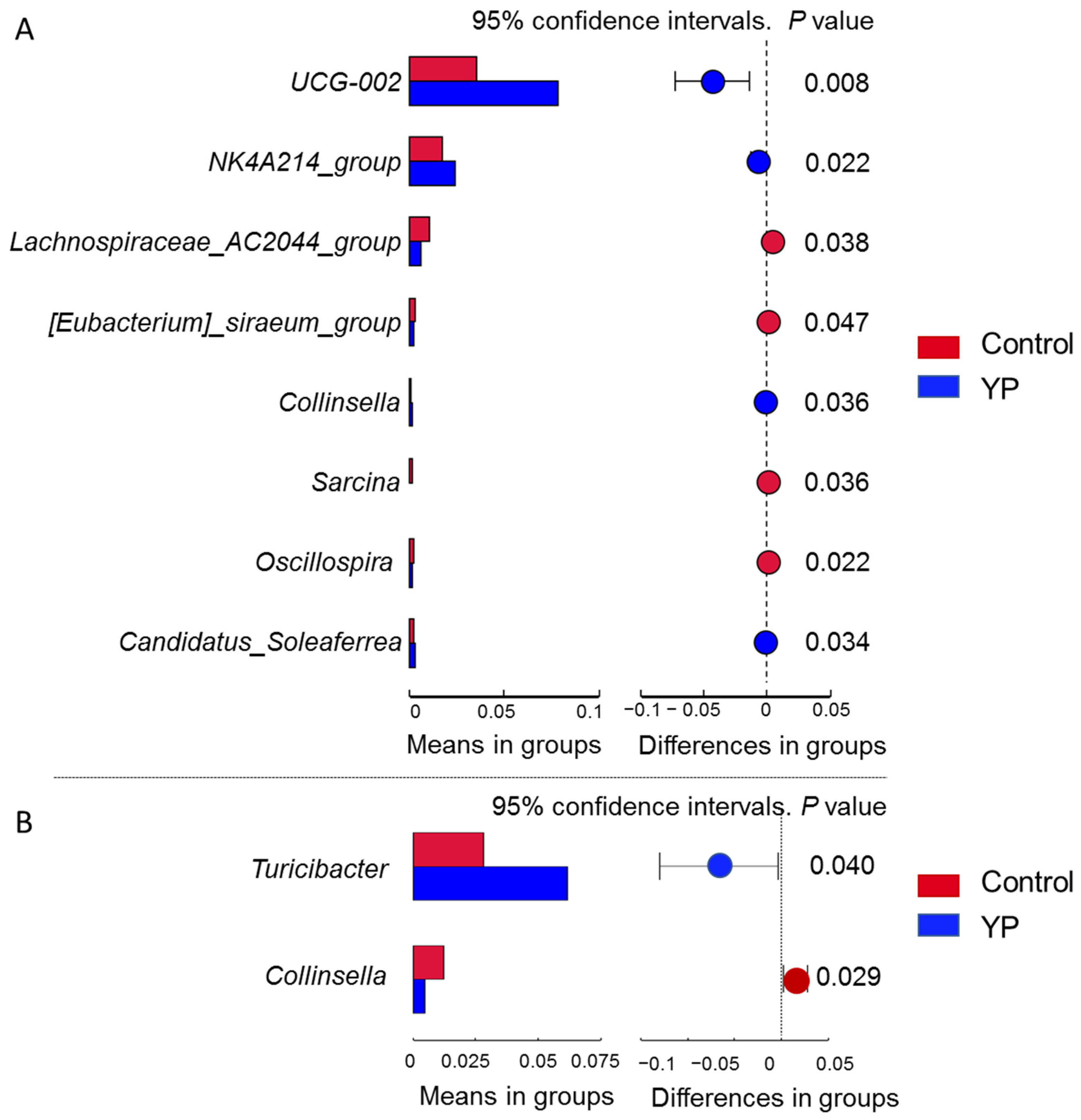 Fermentation 10 00643 g001