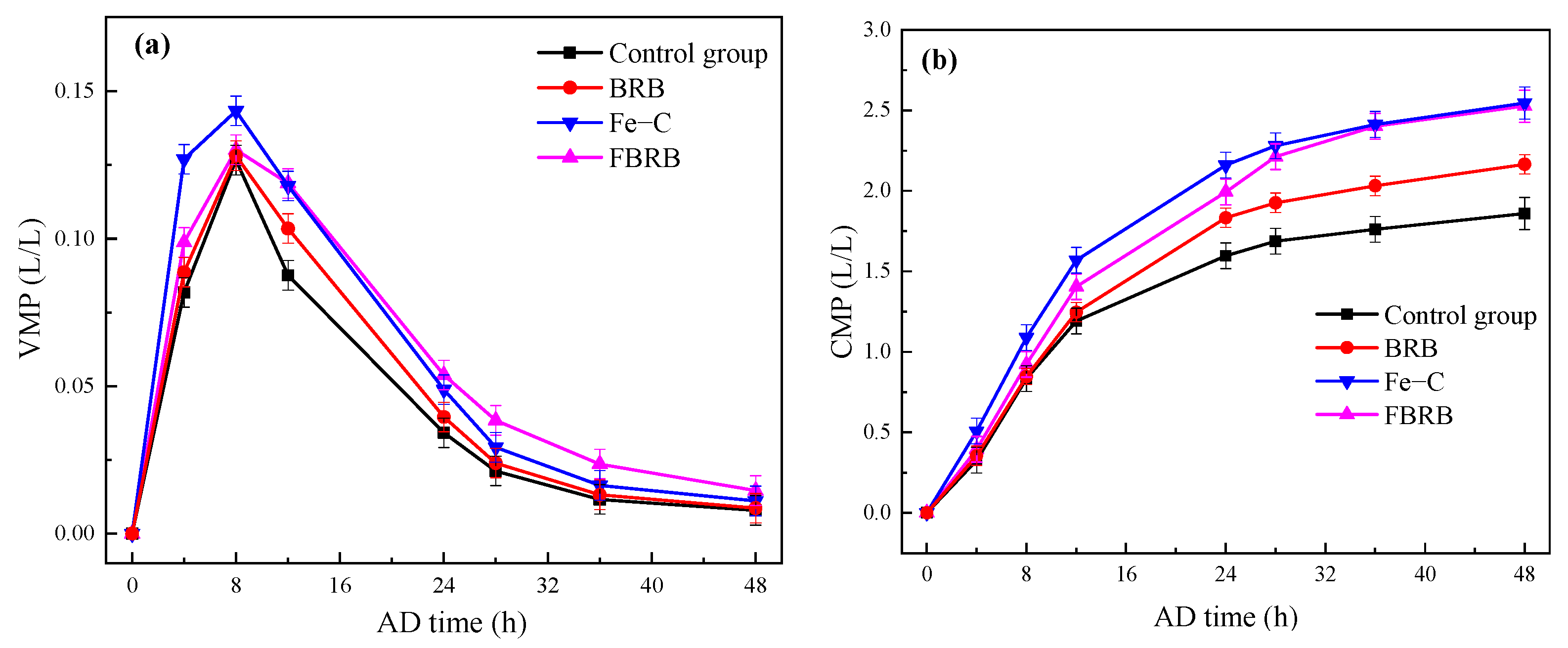 Fermentation 10 00644 g005a