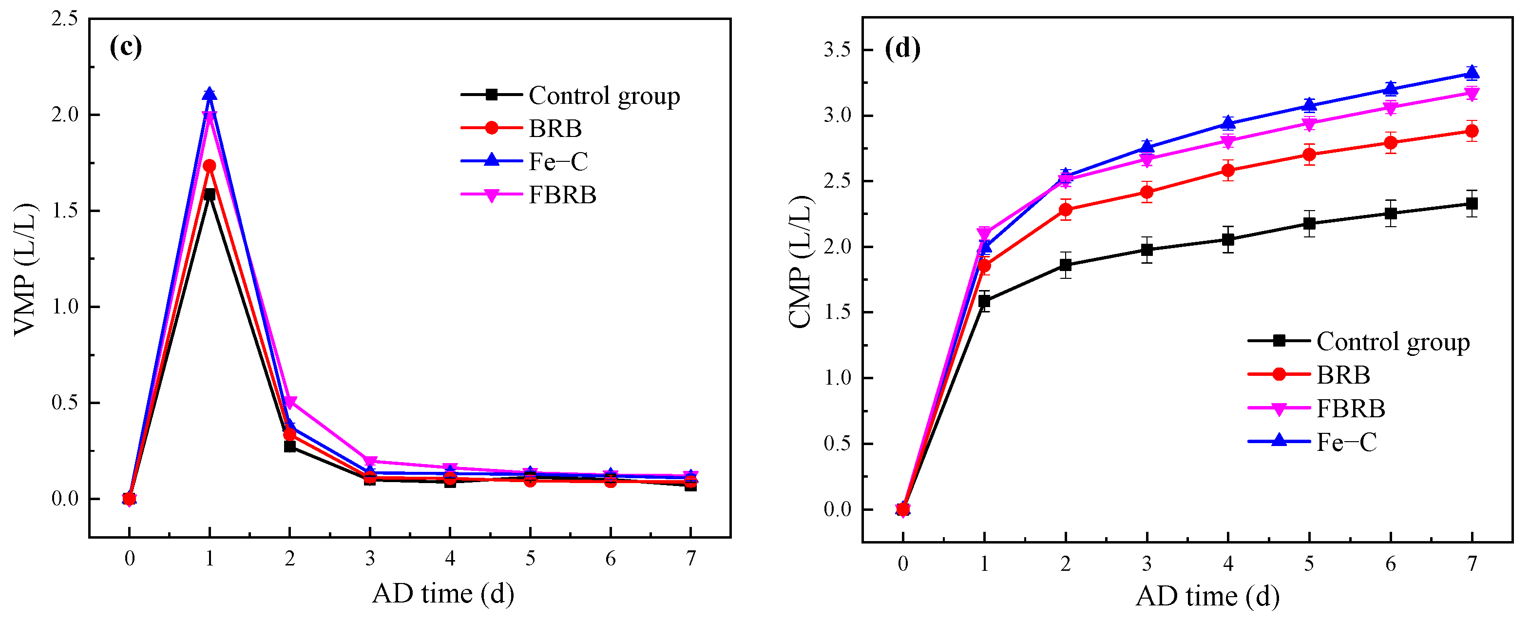 Fermentation 10 00644 g005b