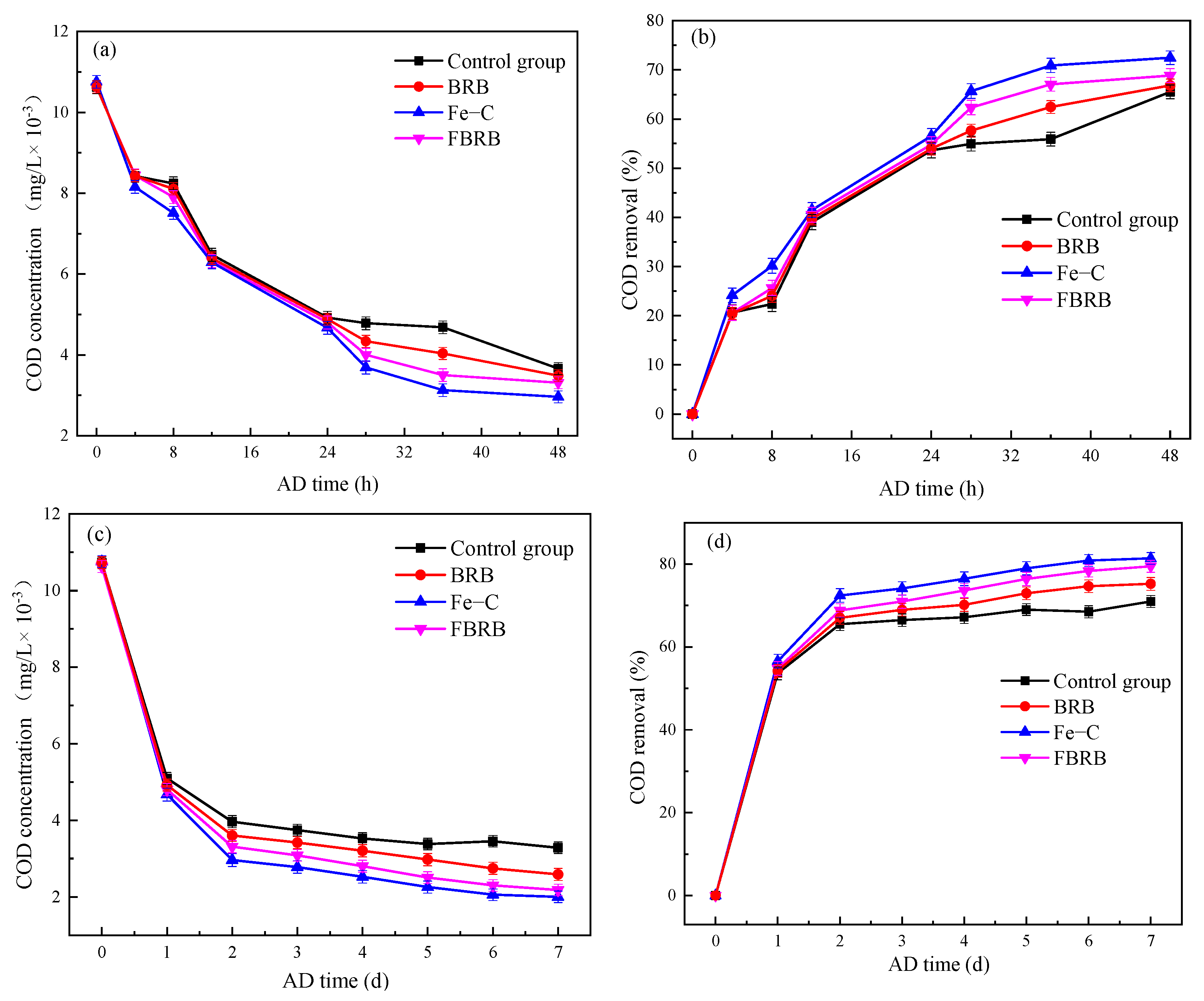 Fermentation 10 00644 g006
