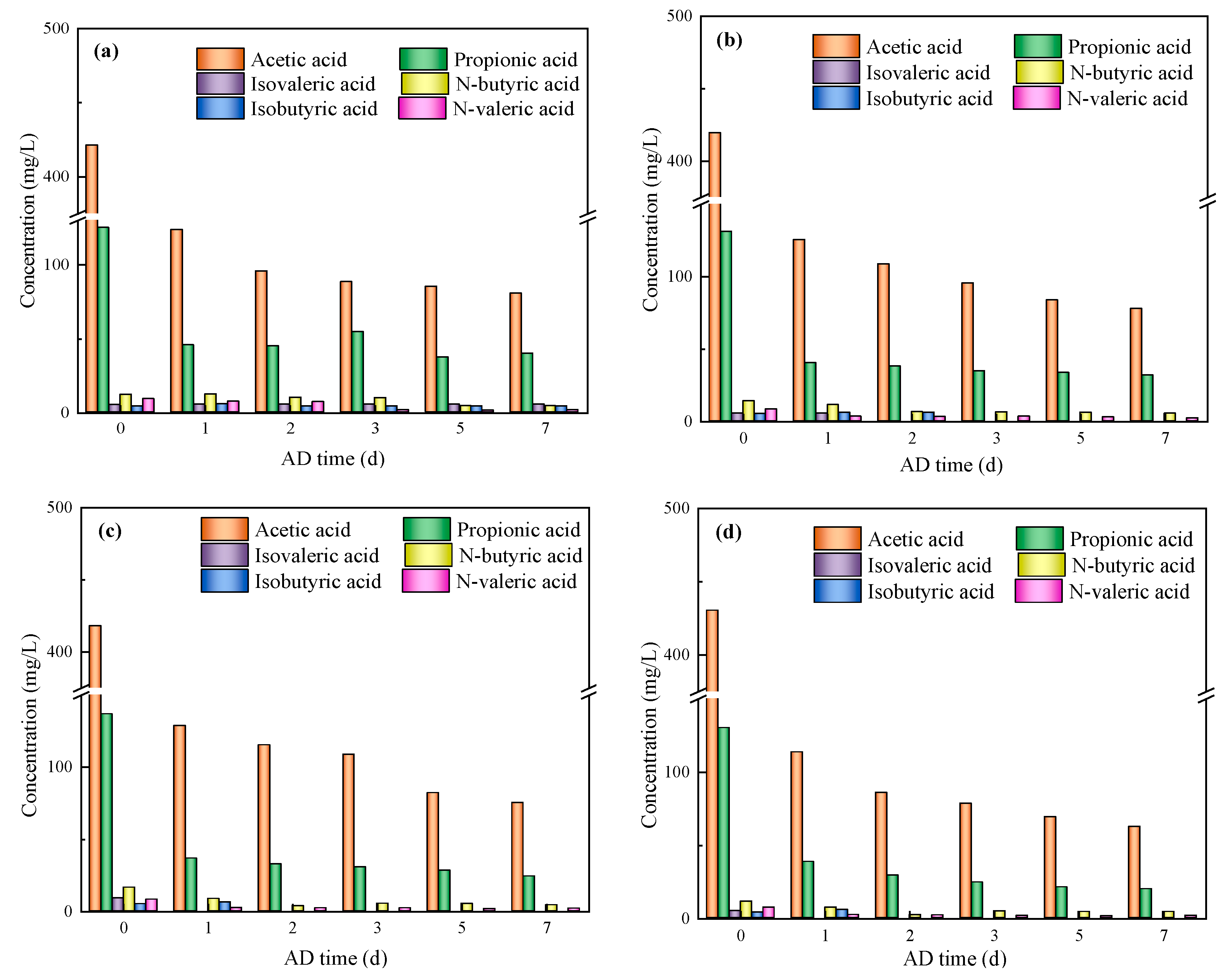 Fermentation 10 00644 g008