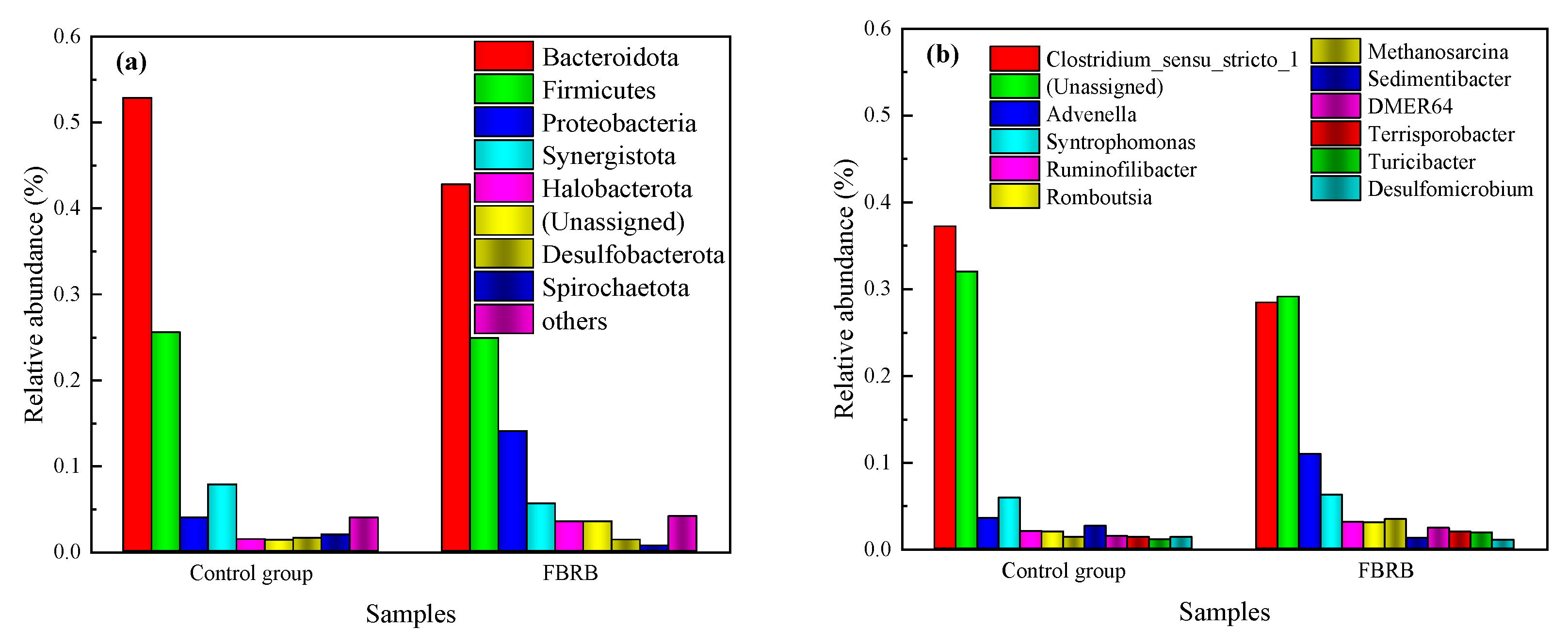 Fermentation 10 00644 g010