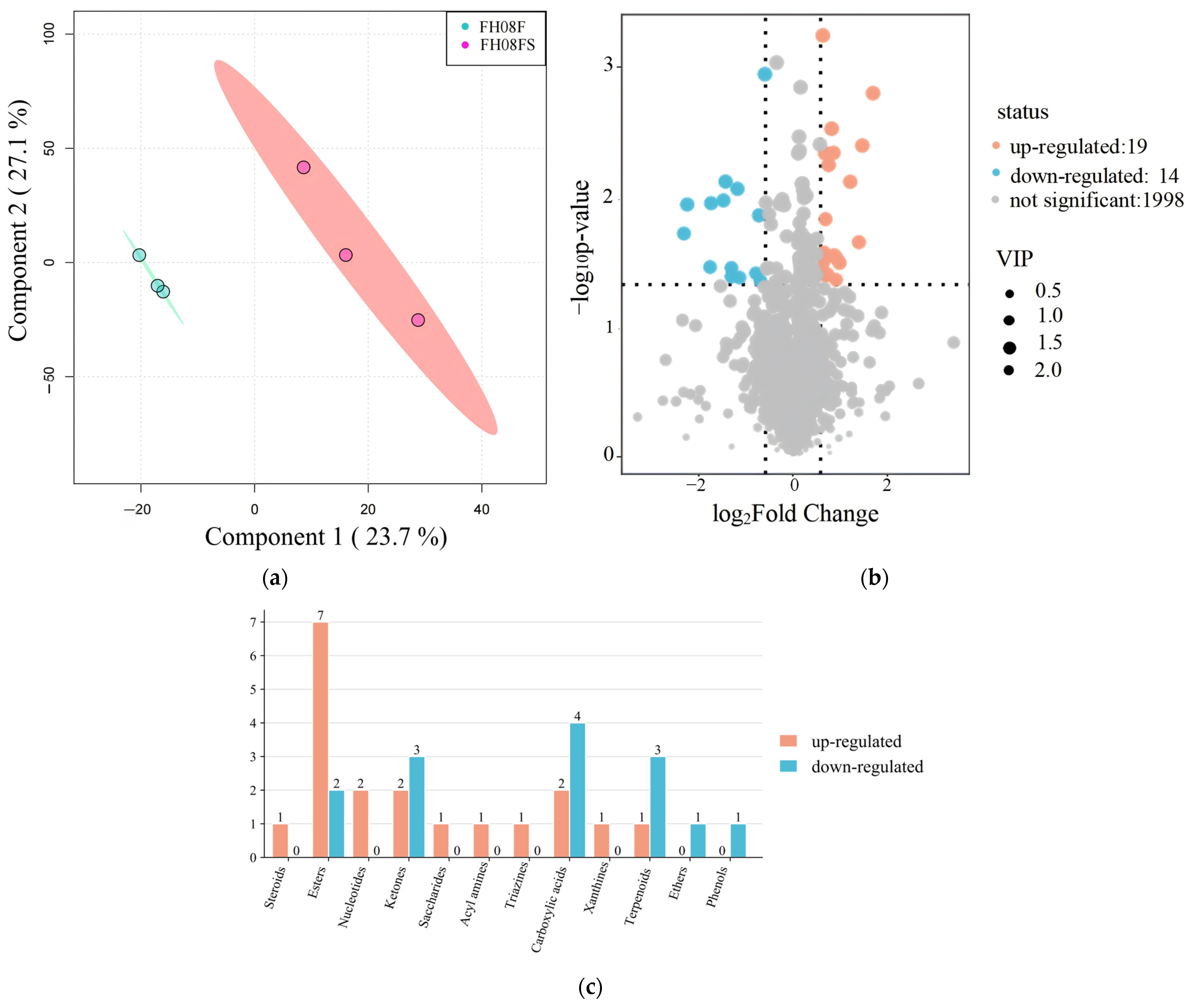 Fermentation 10 00646 g001a