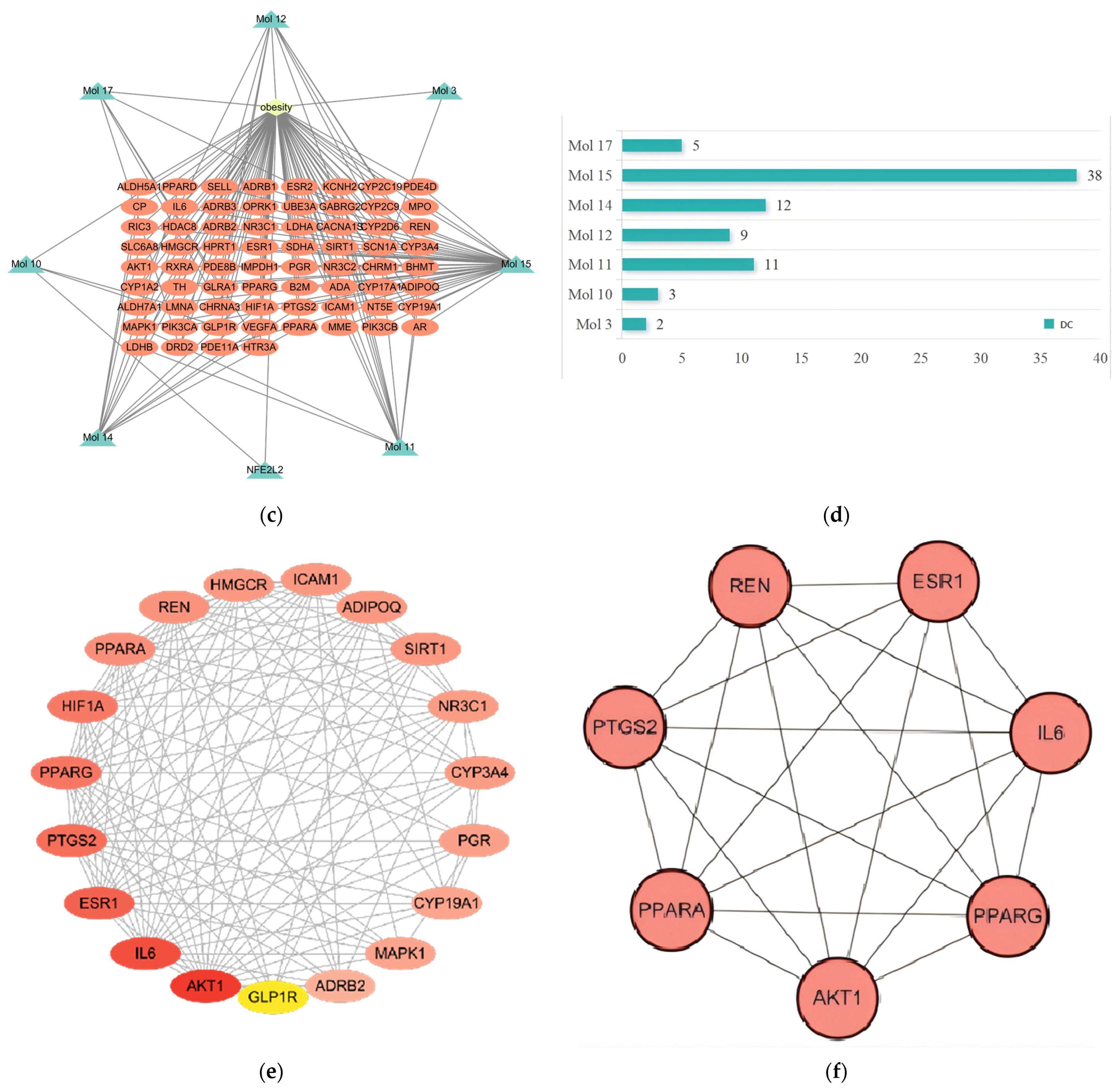 Fermentation 10 00646 g002b