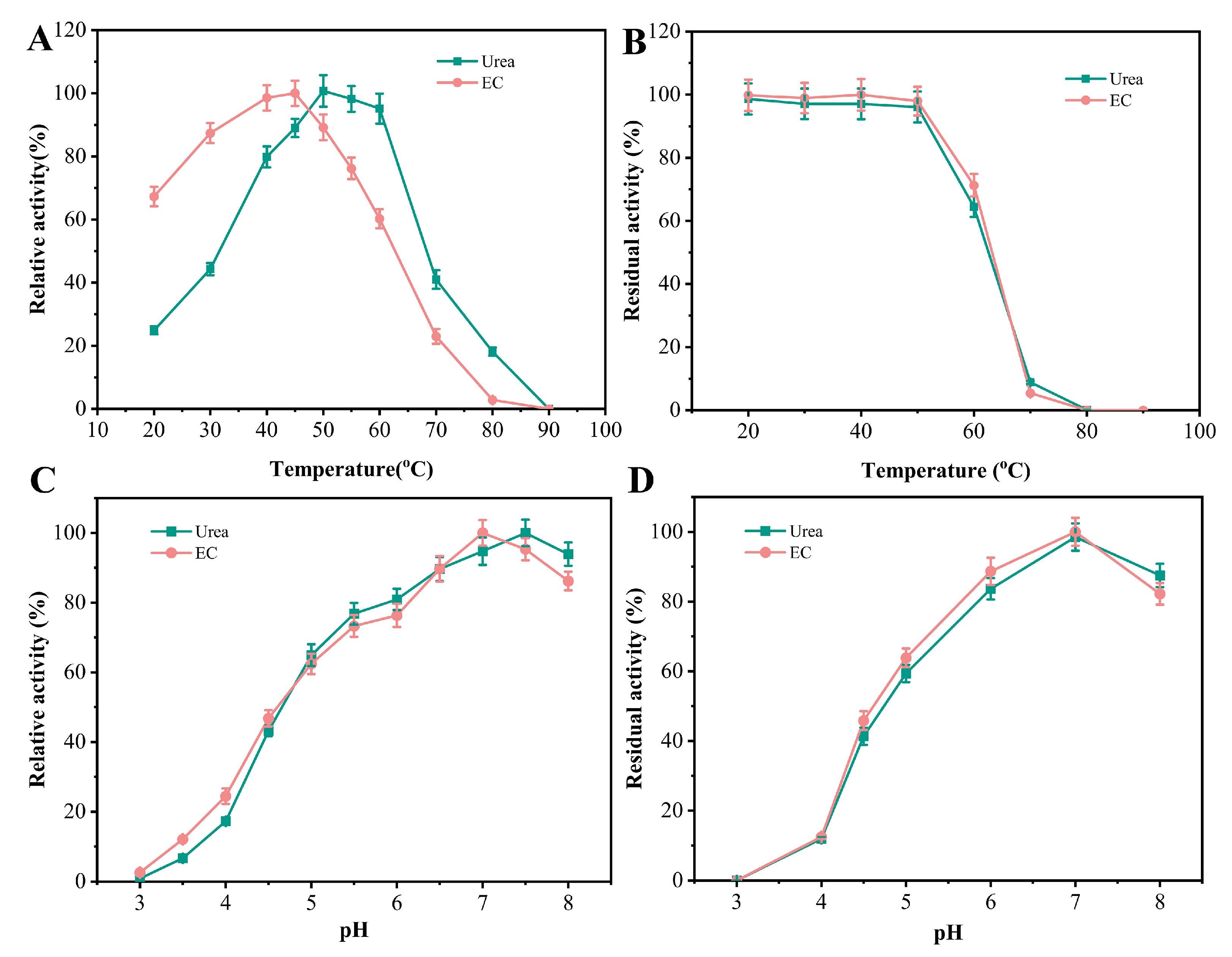 Fermentation 10 00653 g003