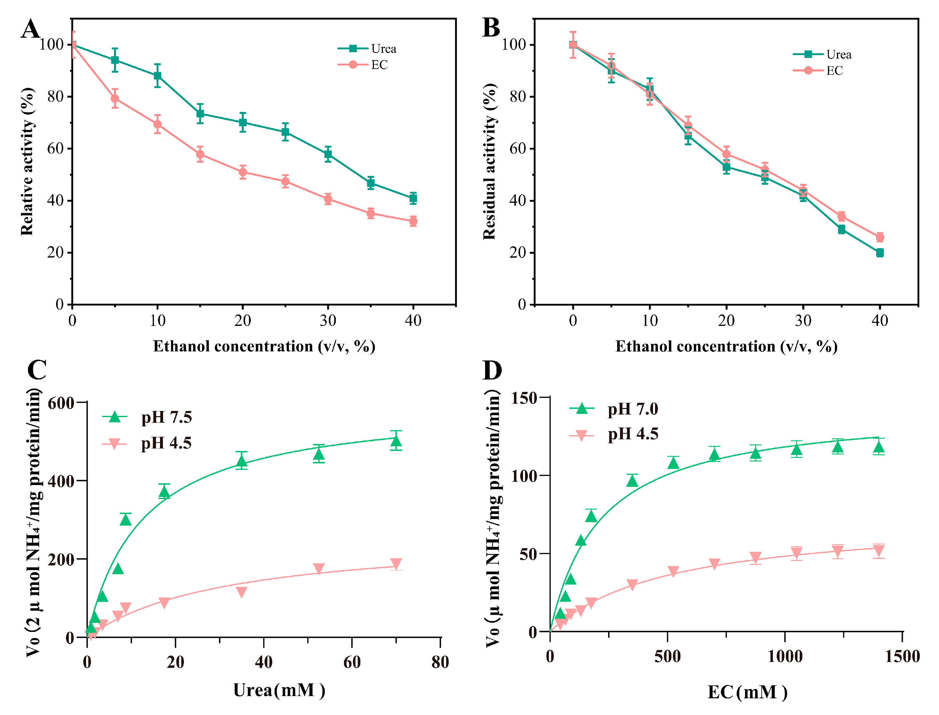 Fermentation 10 00653 g004