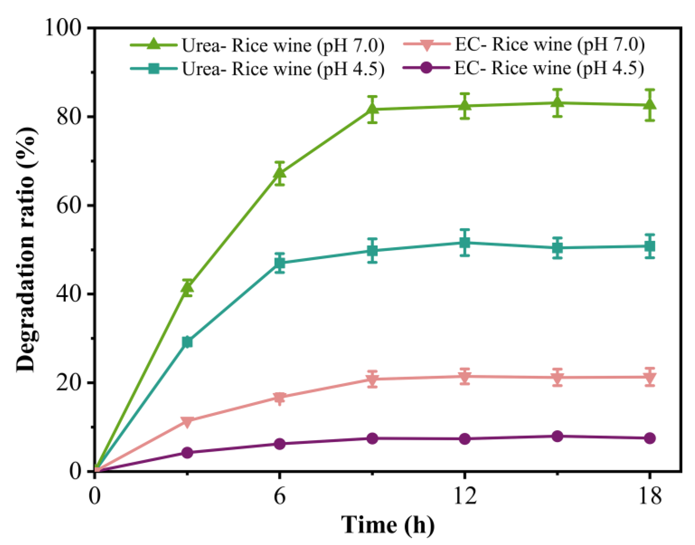 Fermentation 10 00653 g005
