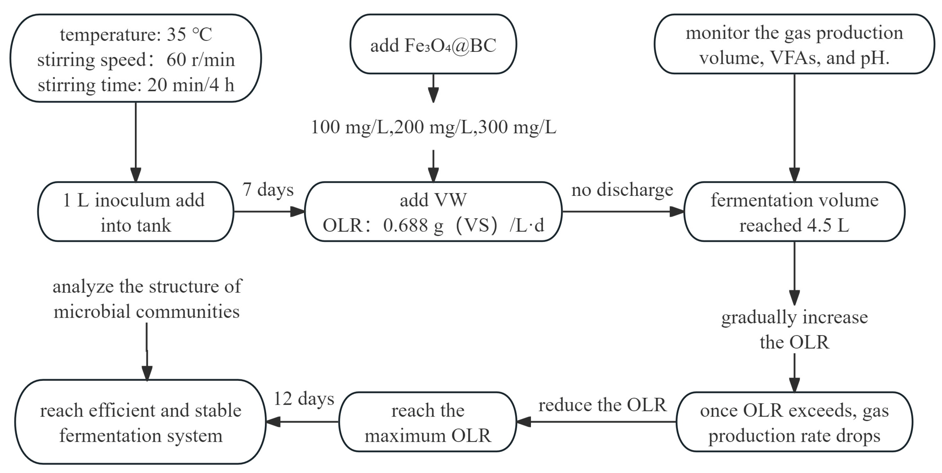 Fermentation 10 00656 g003