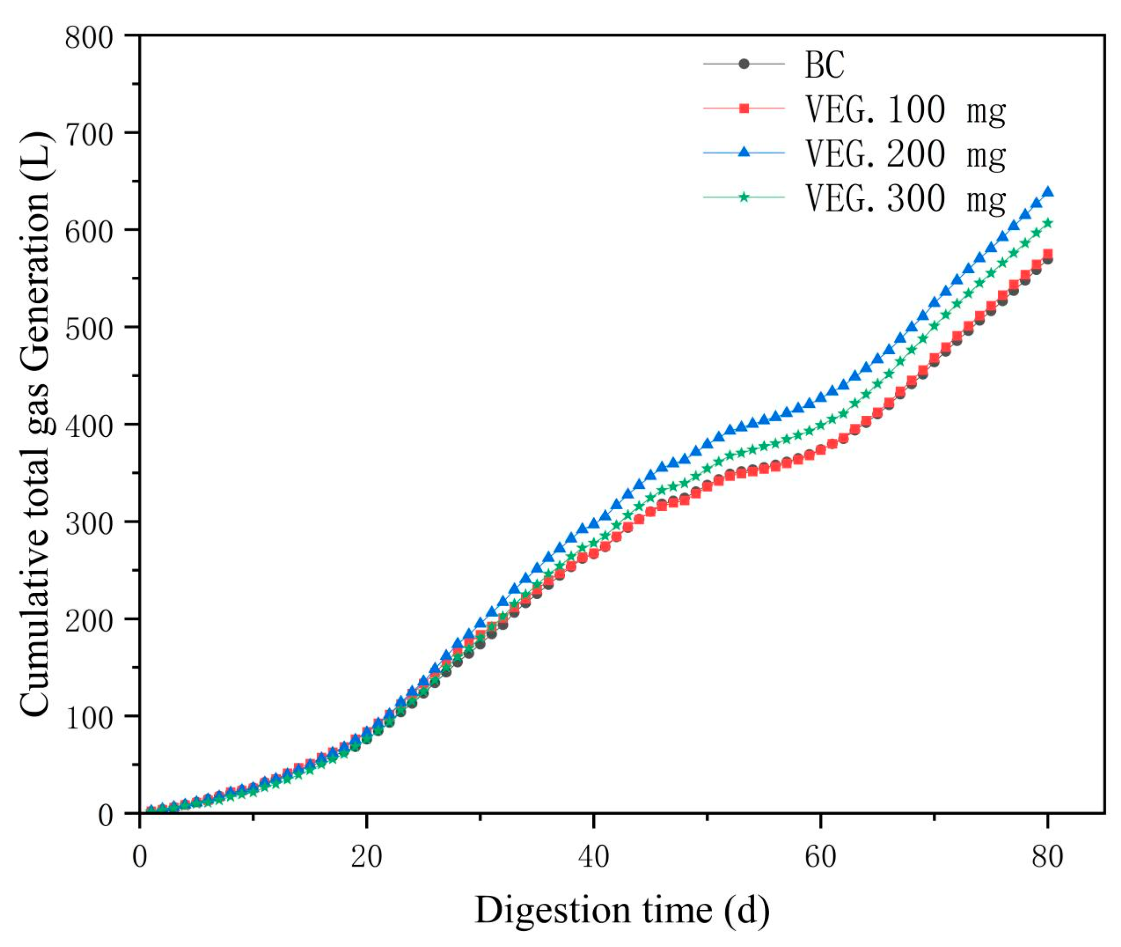 Fermentation 10 00656 g009