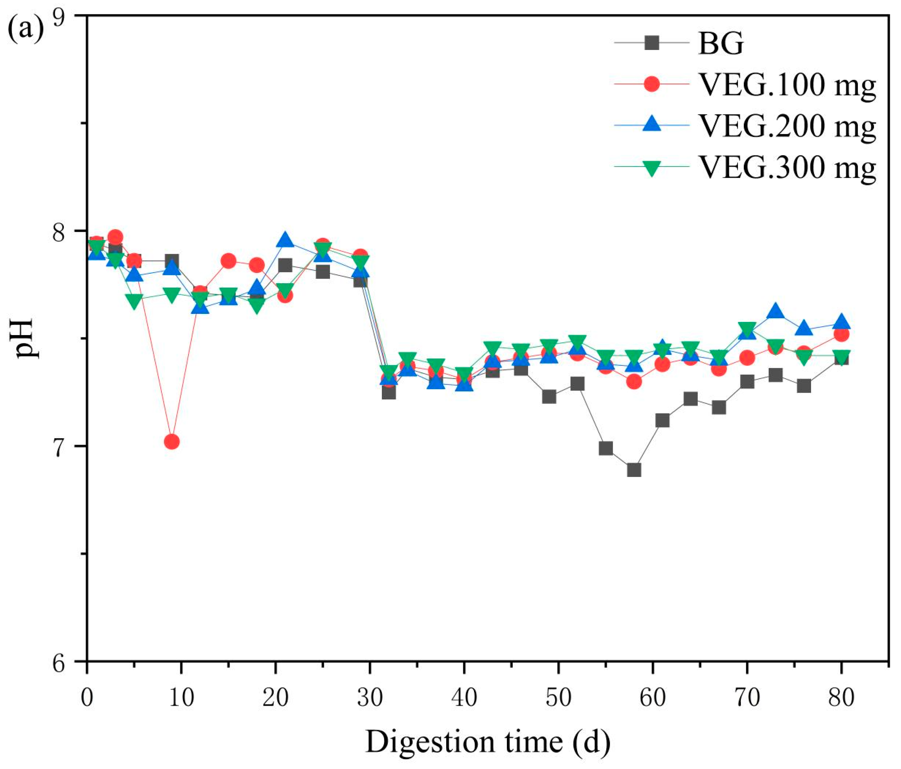 Fermentation 10 00656 g011a