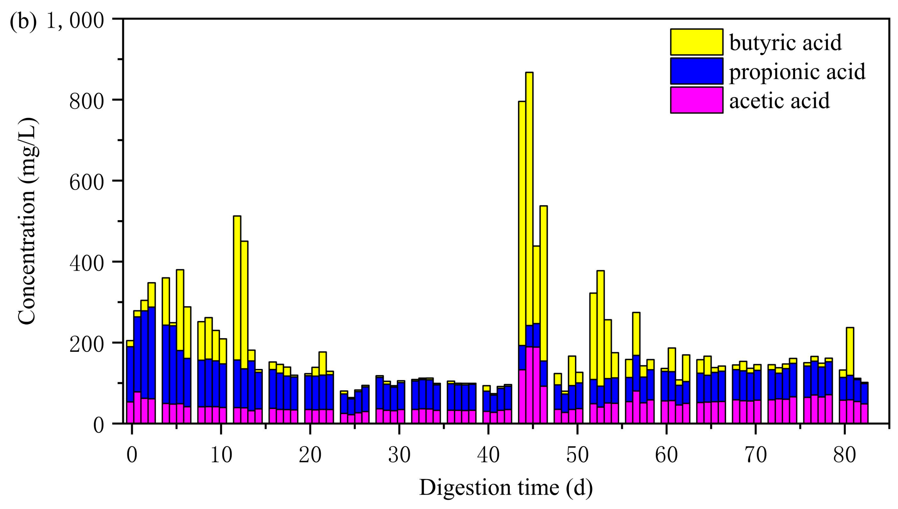 Fermentation 10 00656 g011b