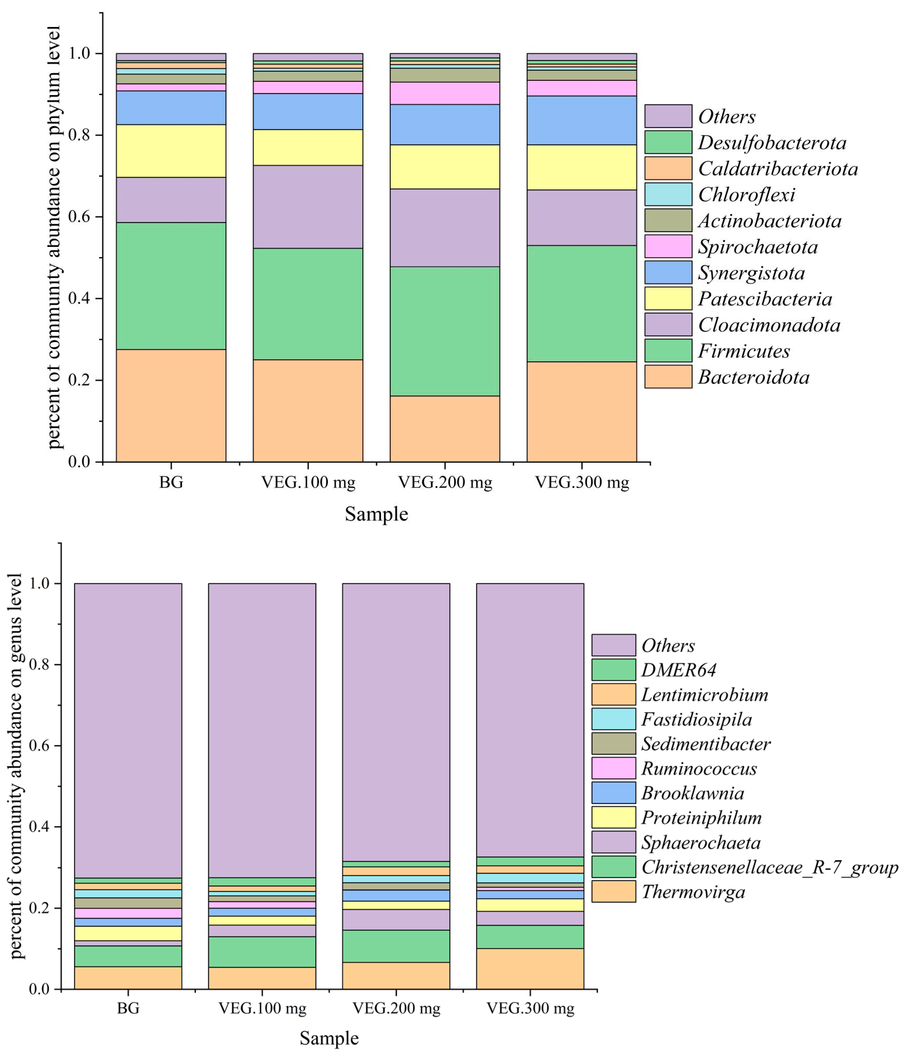 Fermentation 10 00656 g012