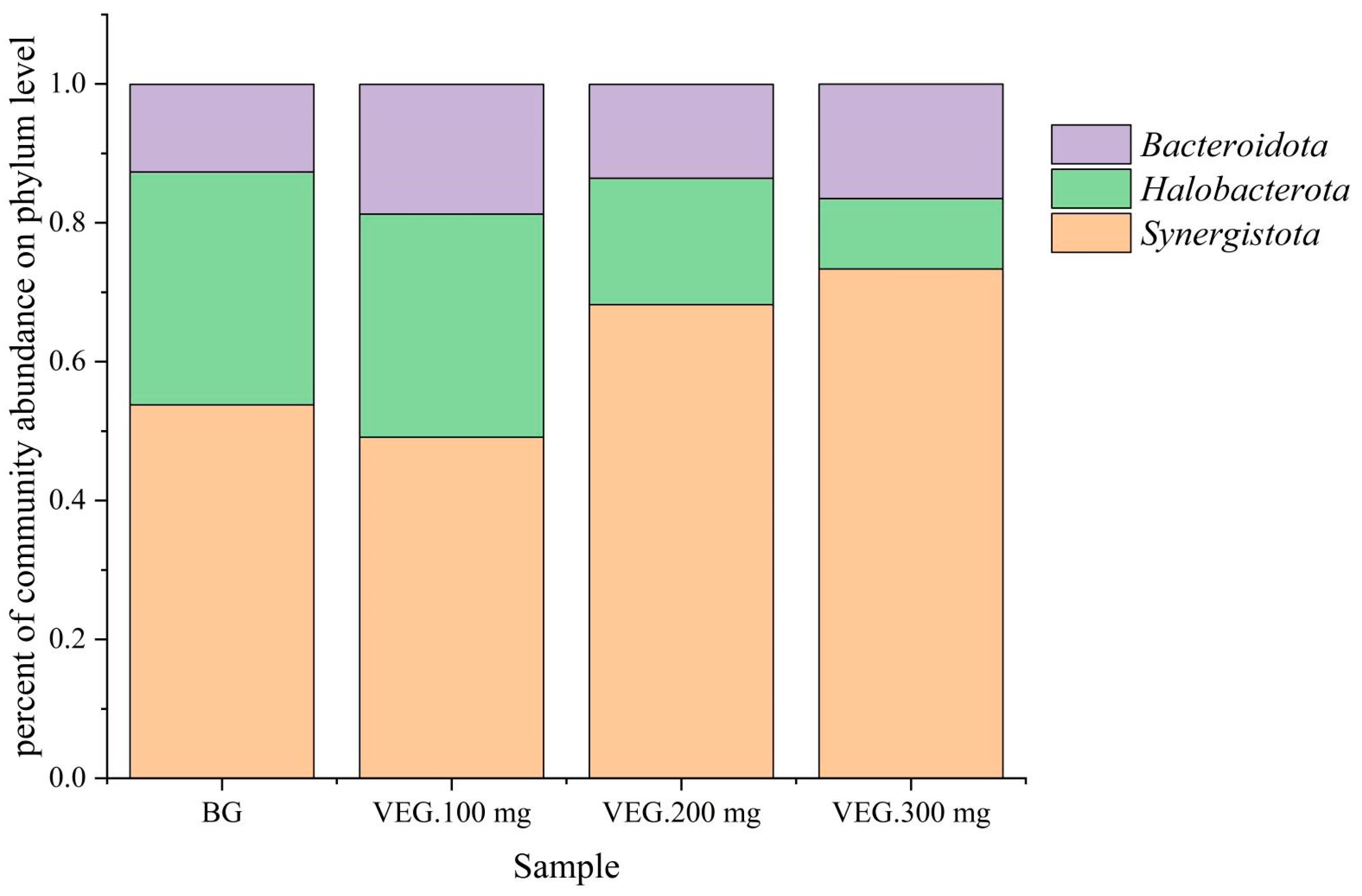 Fermentation 10 00656 g013a