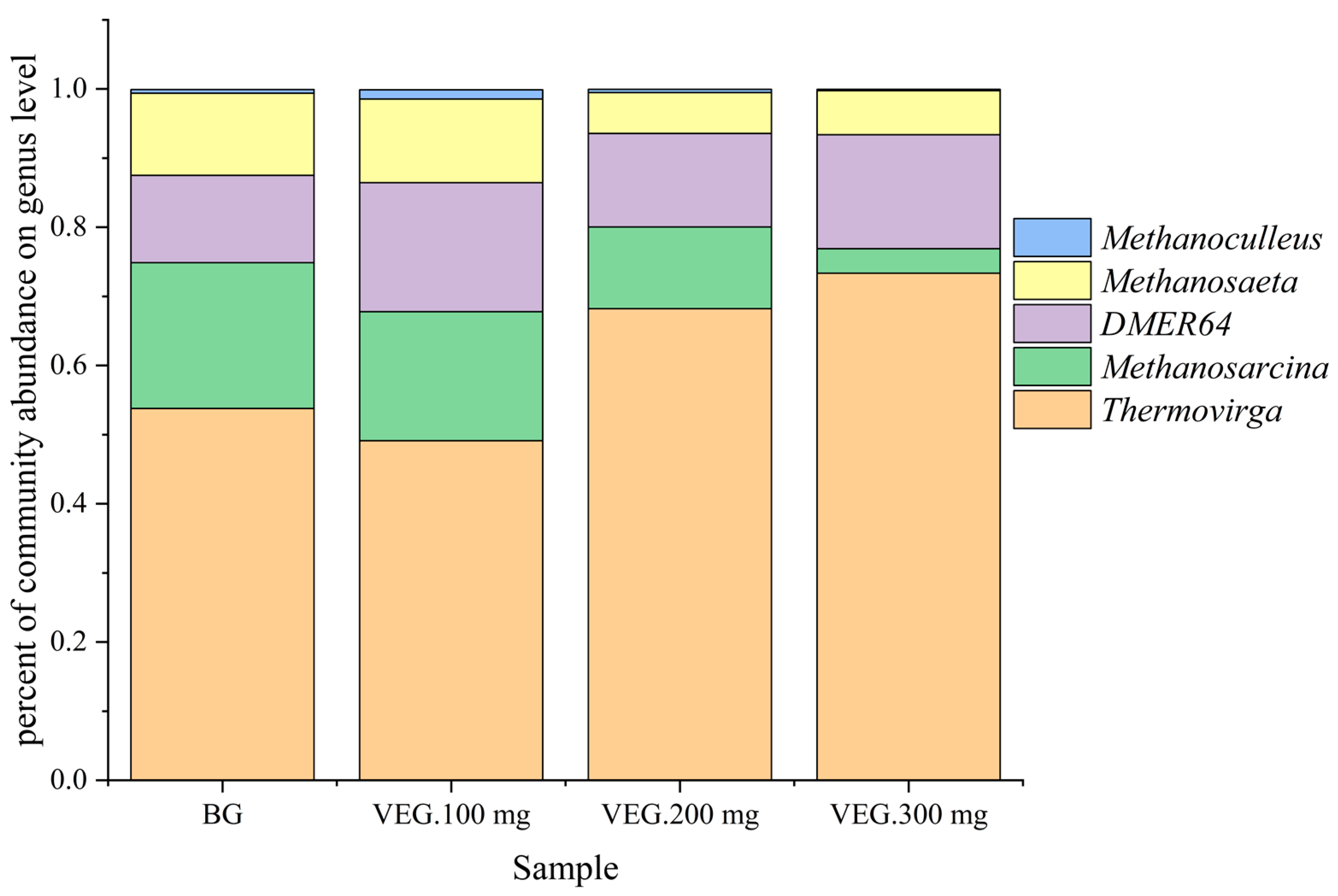 Fermentation 10 00656 g013b