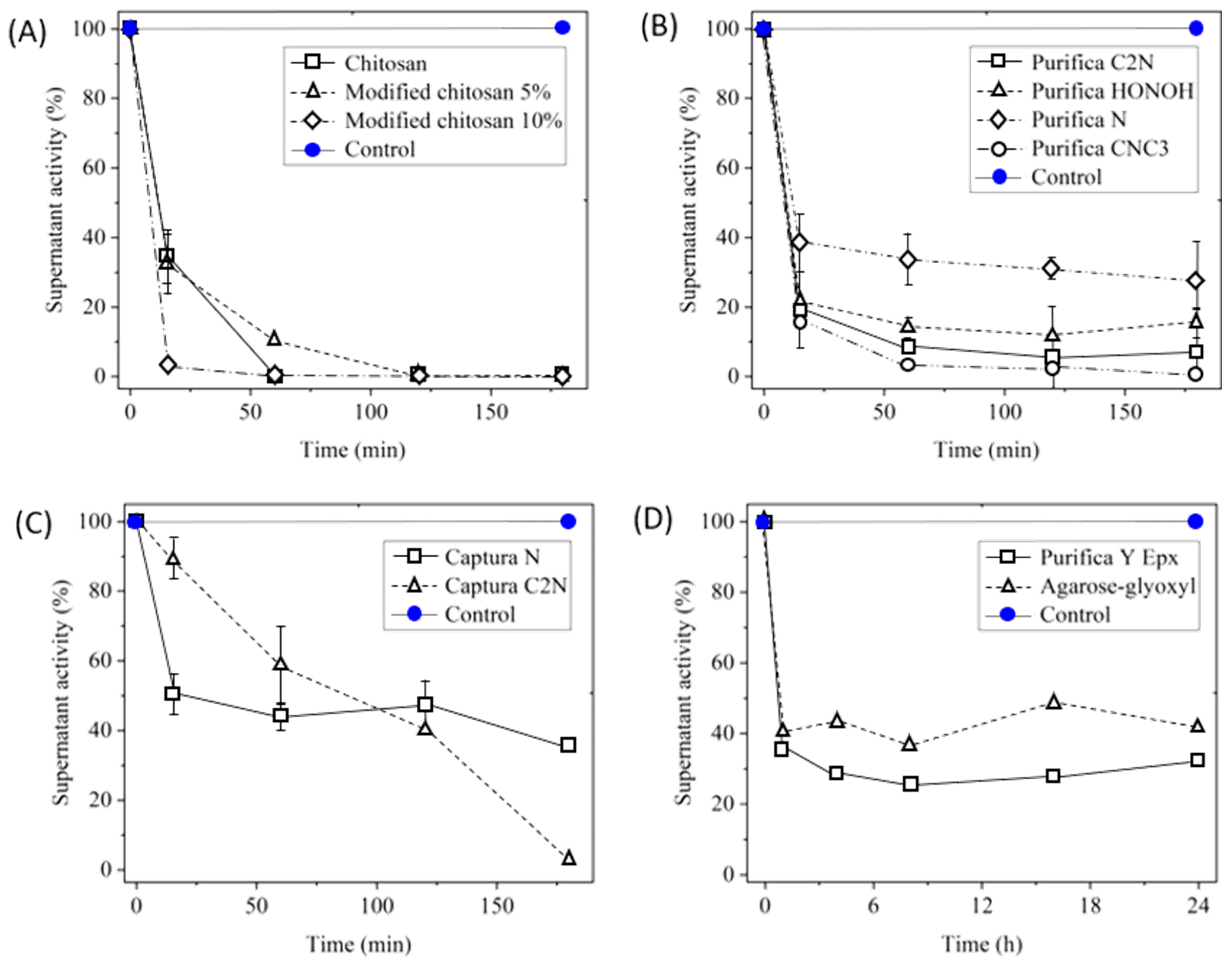 Fermentation 10 00659 g002