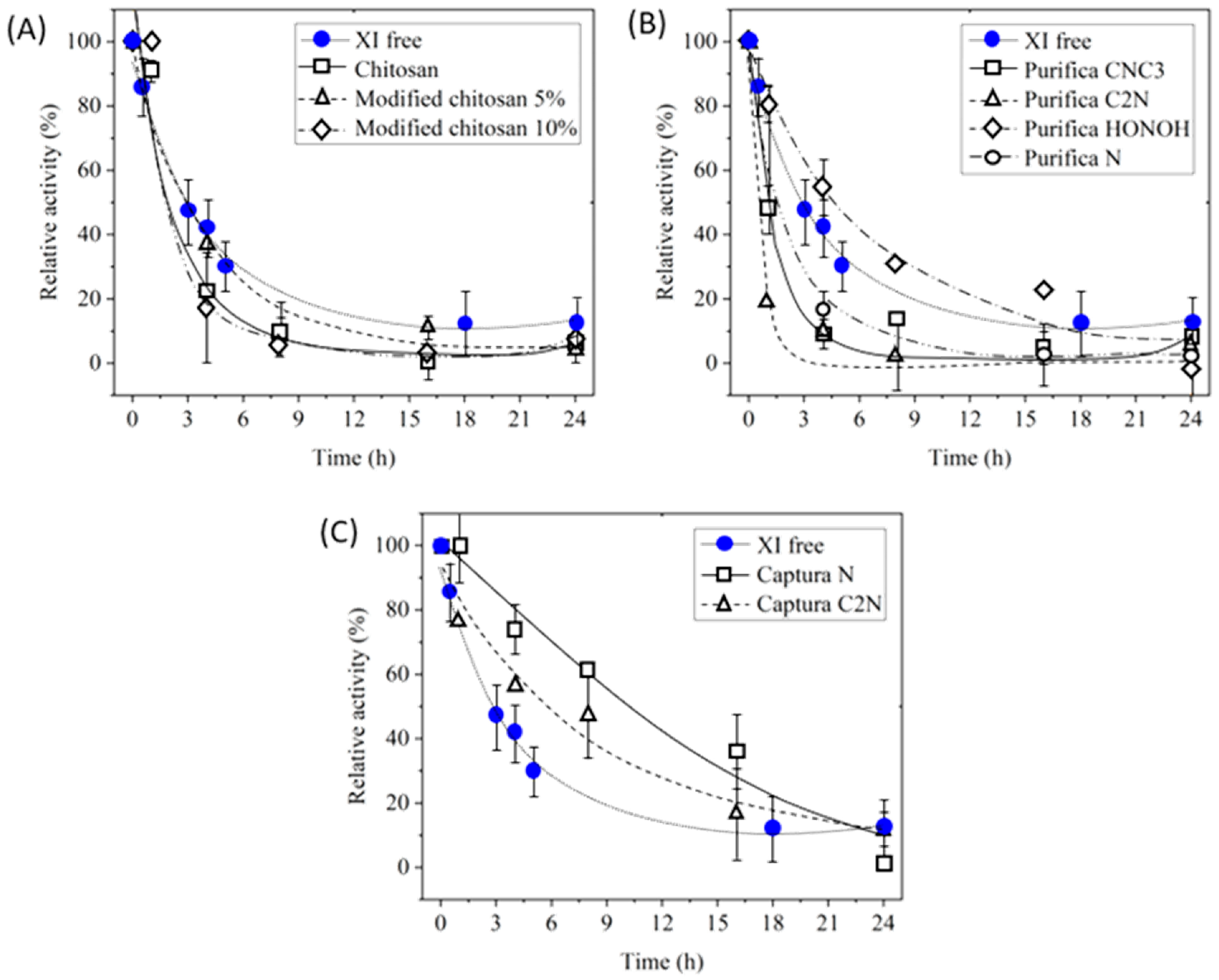 Fermentation 10 00659 g004
