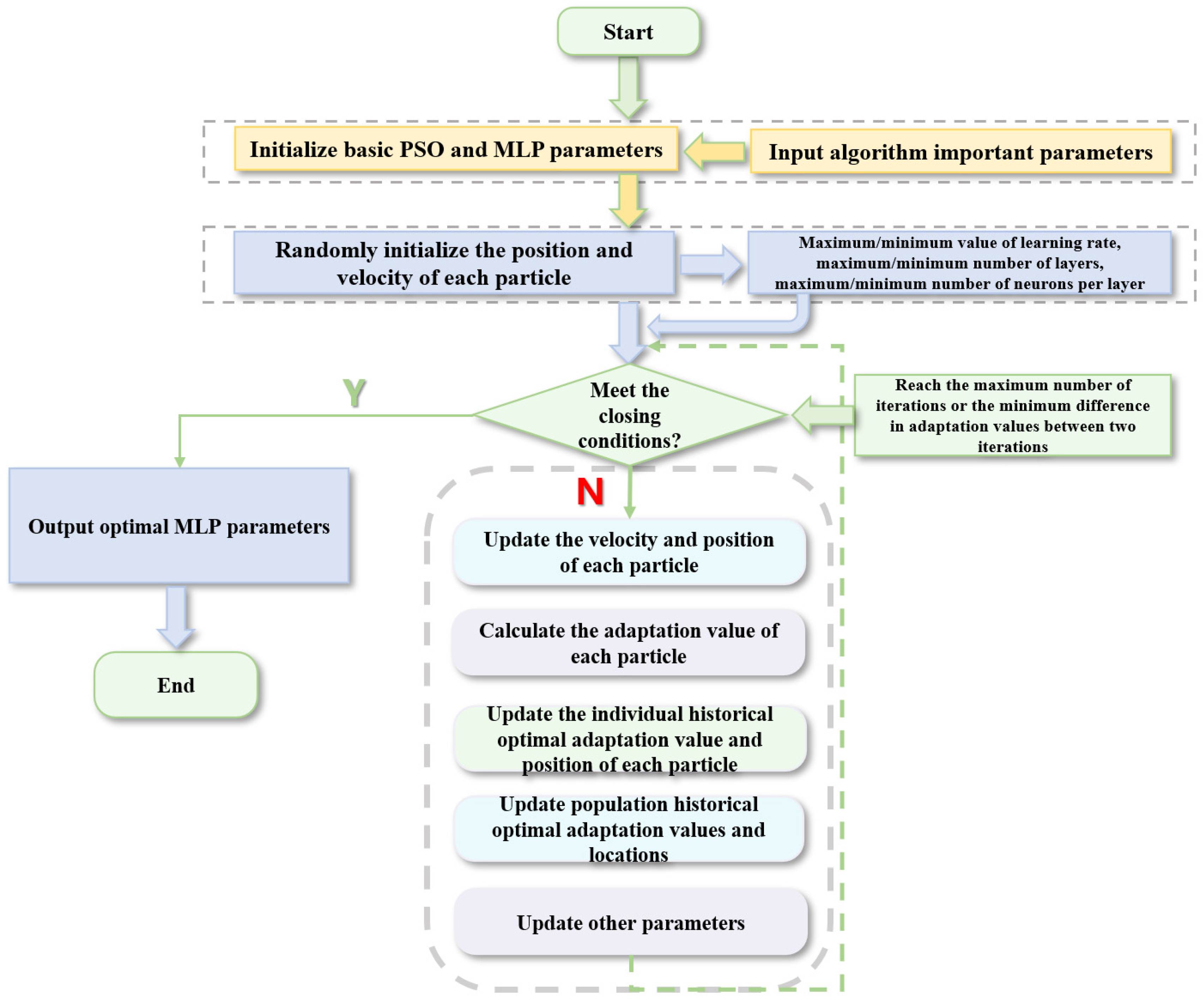 Fermentation 10 00660 g001