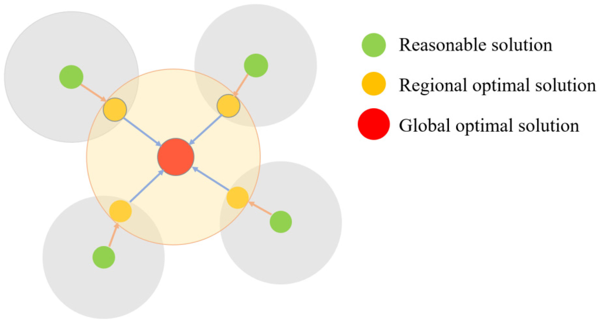 Fermentation 10 00660 g003