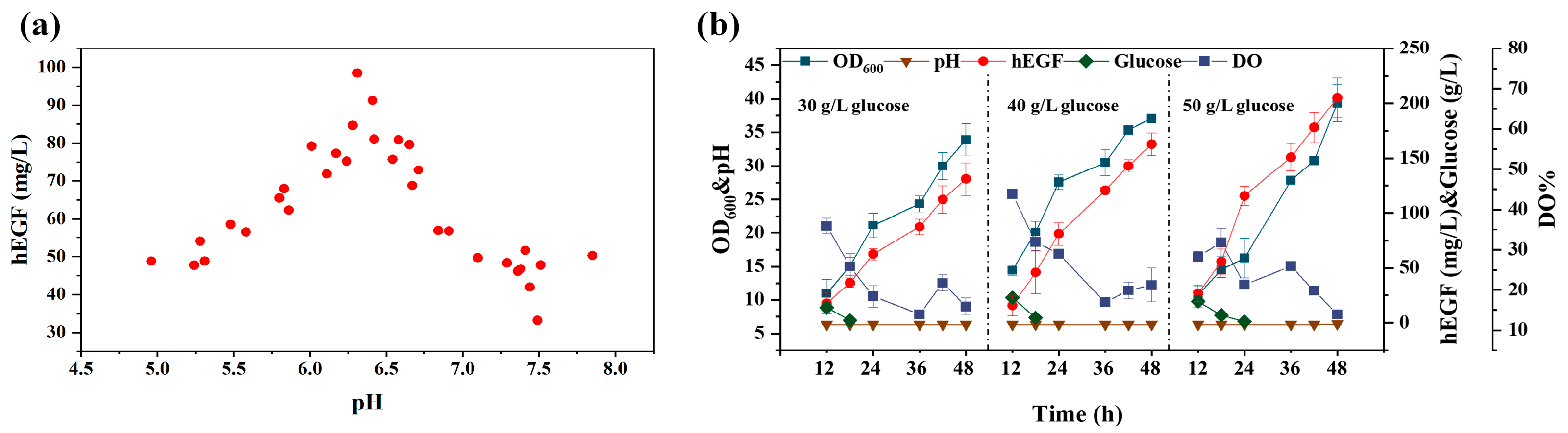 Fermentation 10 00661 g004