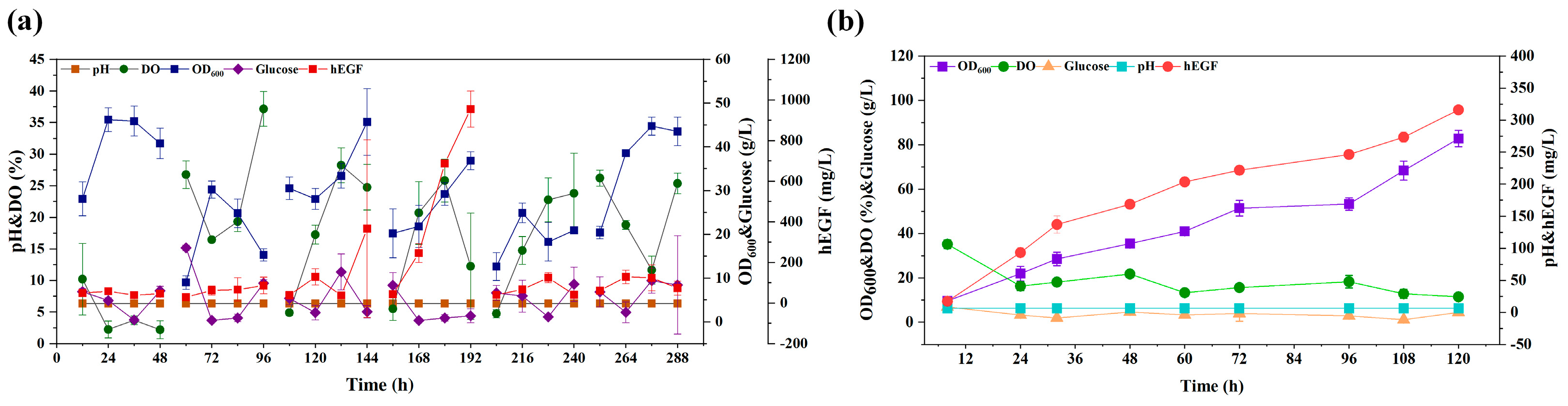 Fermentation 10 00661 g007