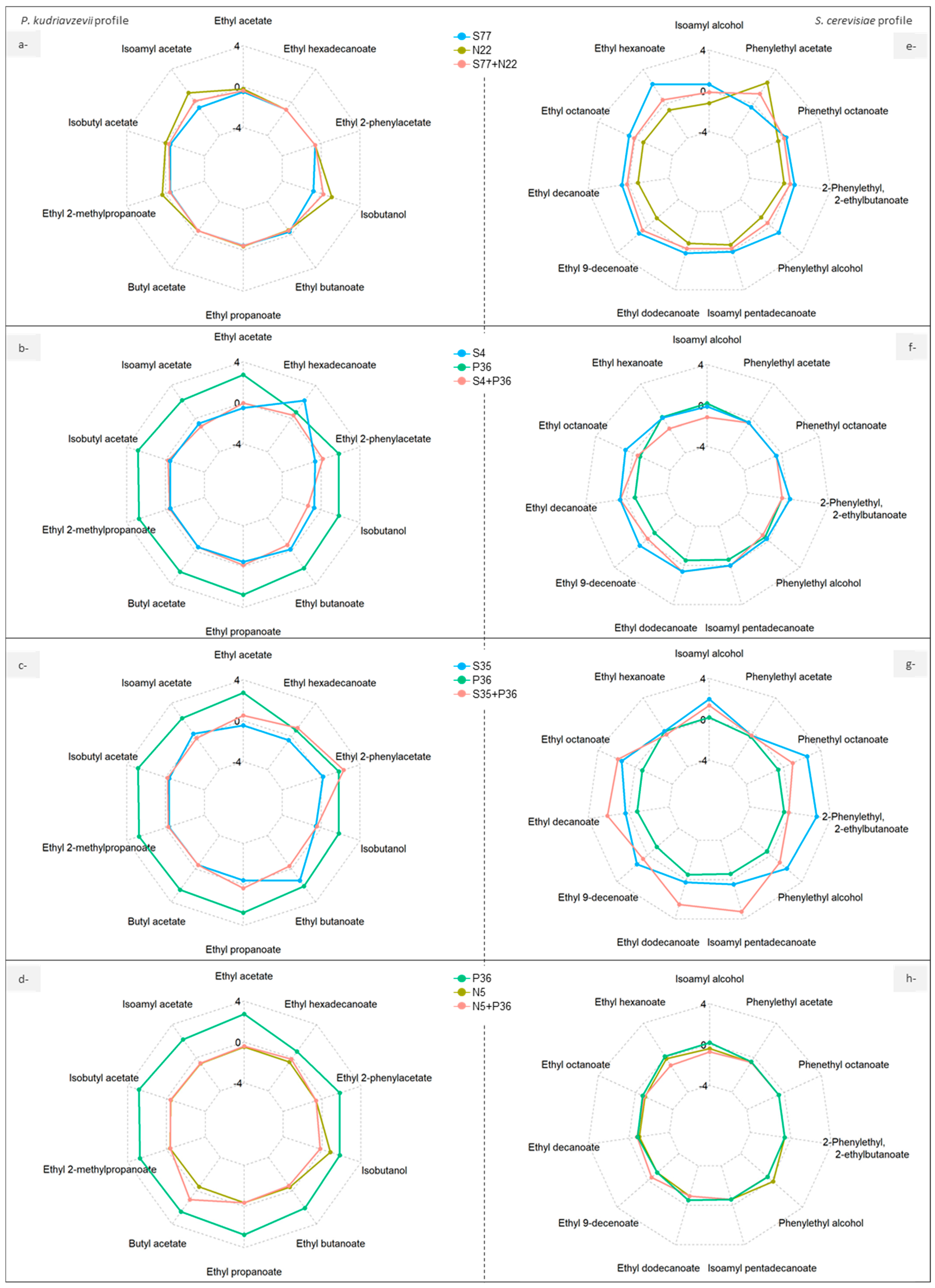 Fermentation 10 00662 g004