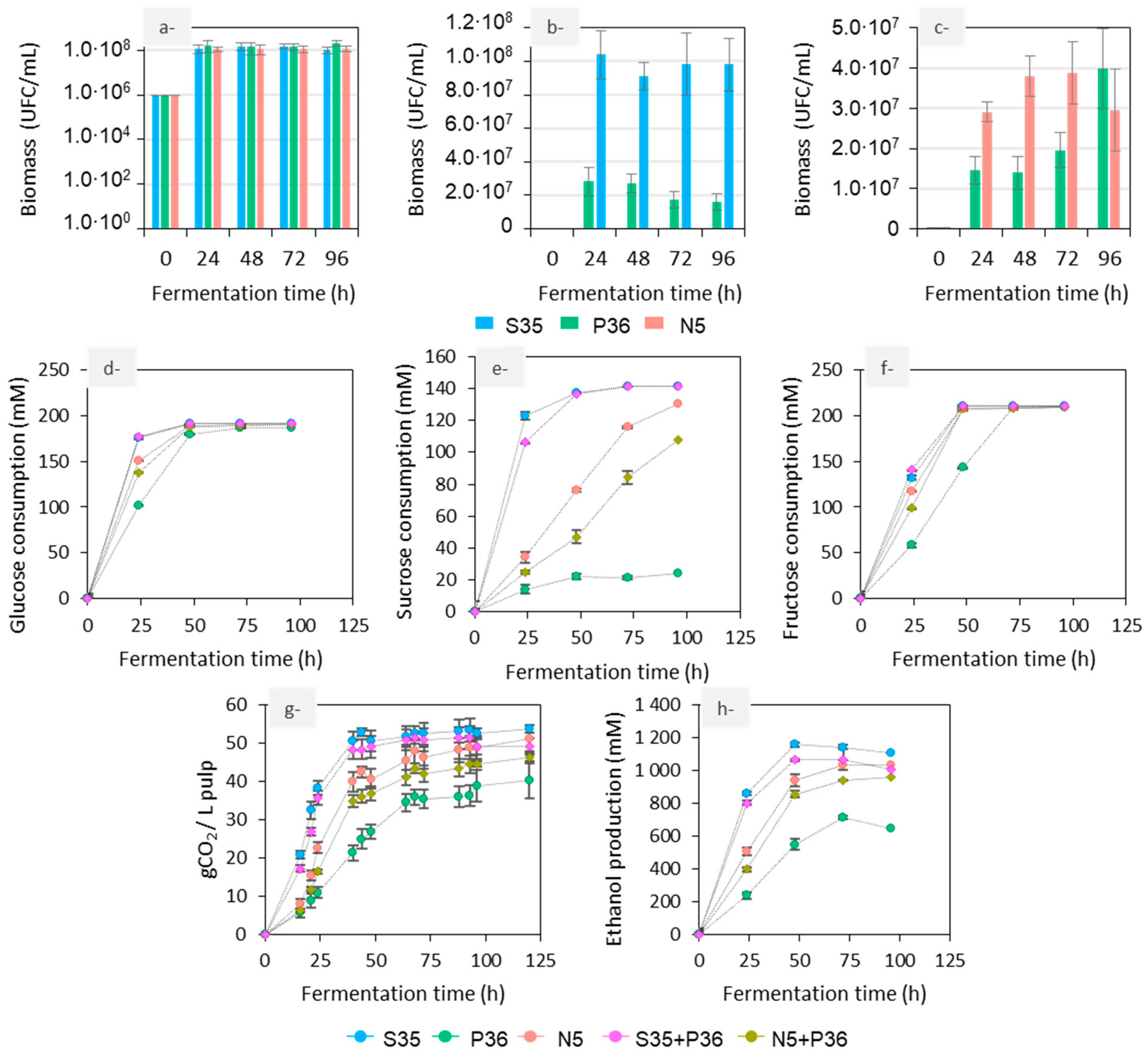 Fermentation 10 00662 g005