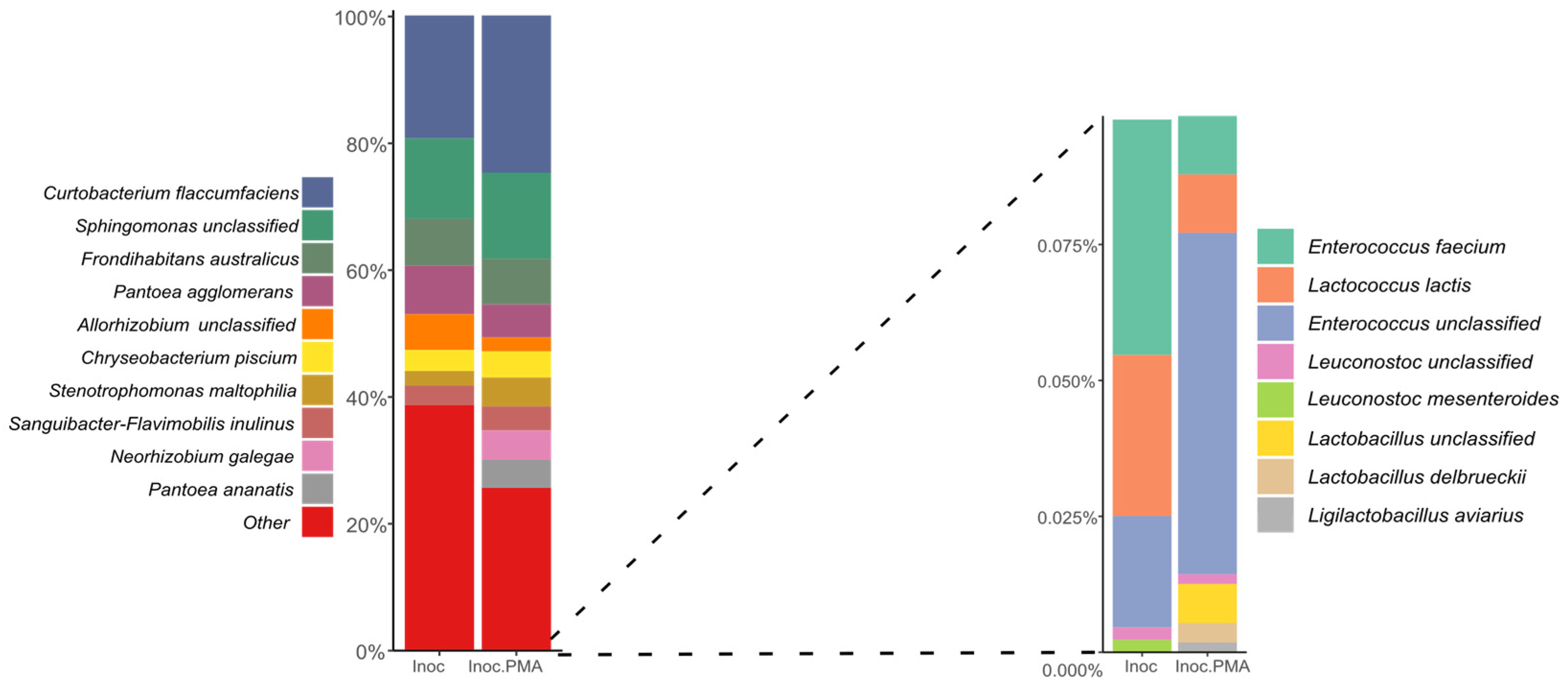 Fermentation 10 00663 g003