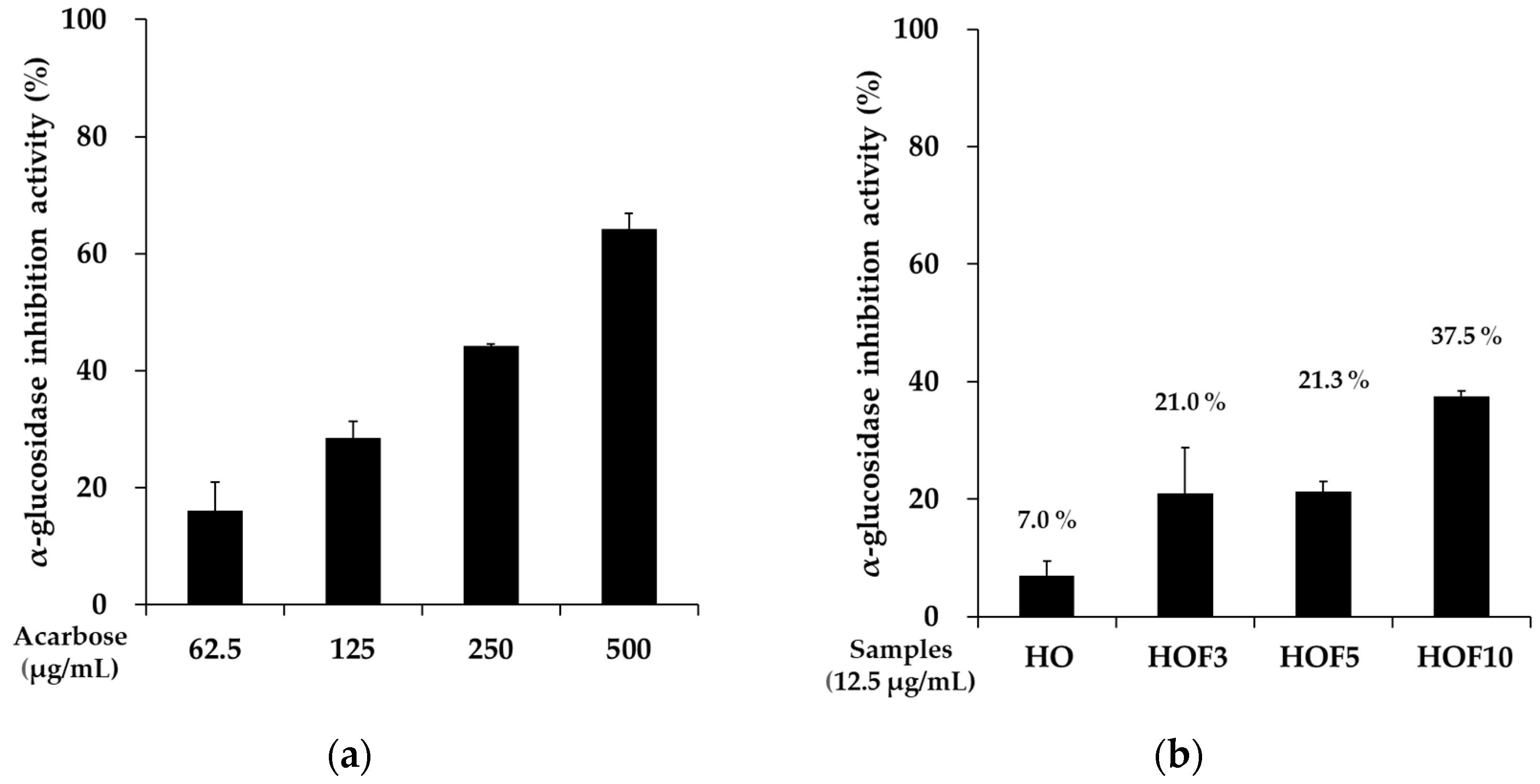 Fermentation 11 00001 g002