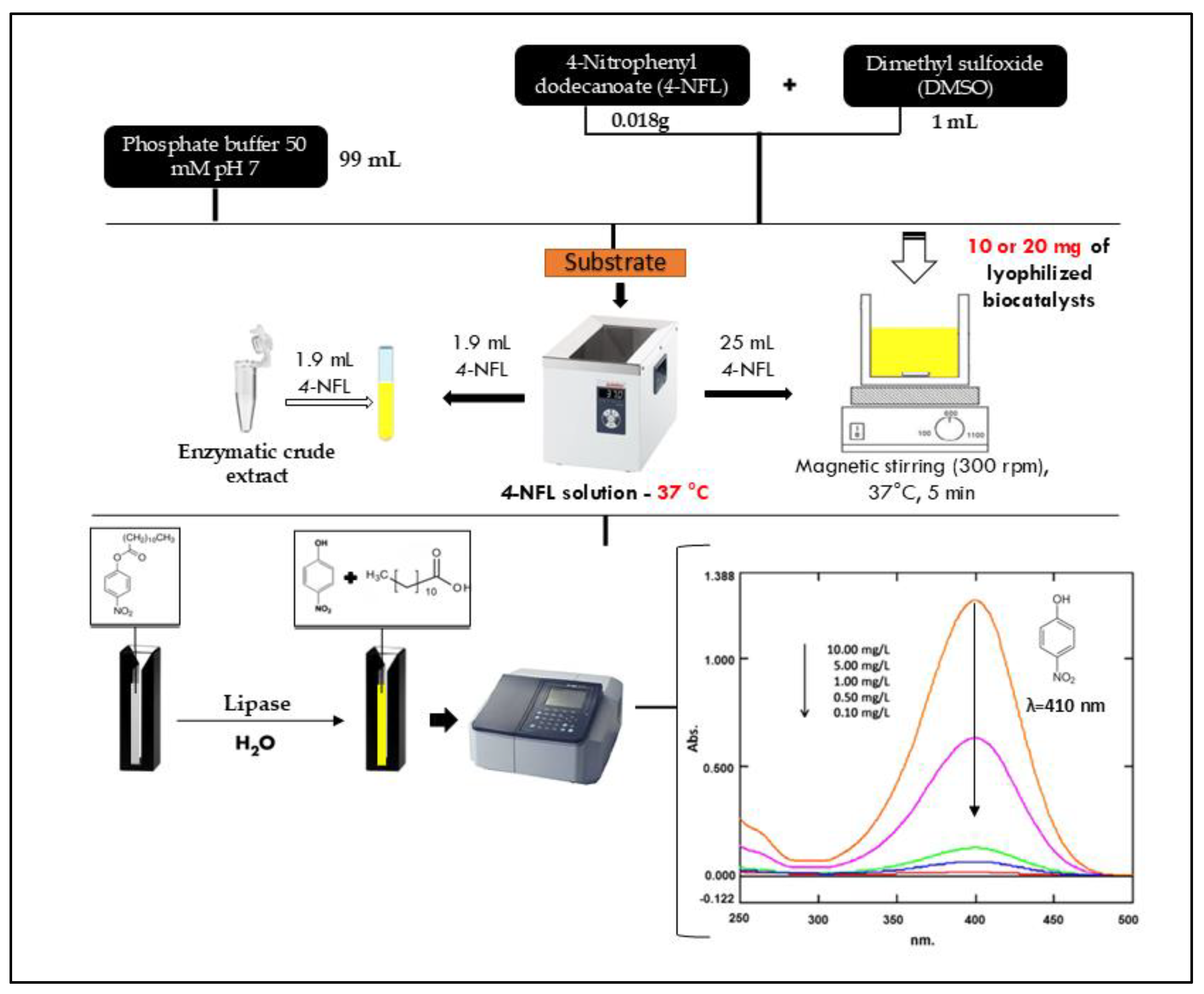 Fermentation 11 00003 g002