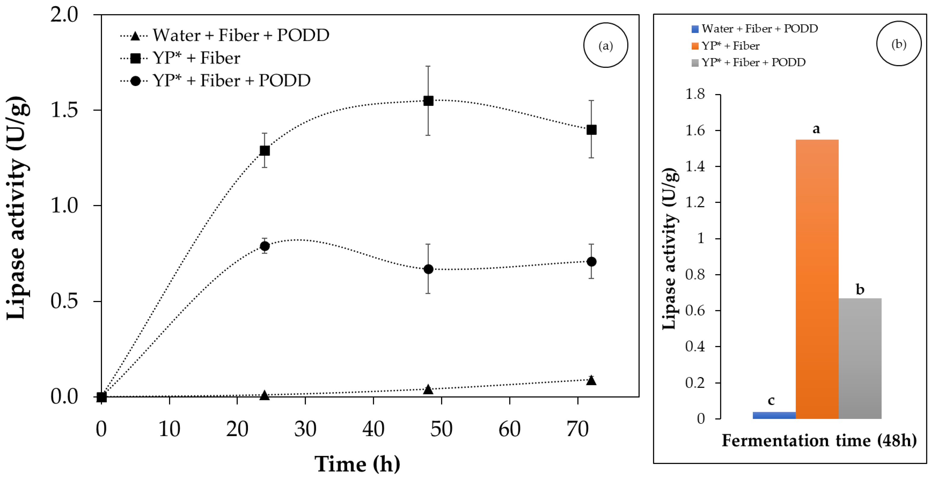 Fermentation 11 00003 g004