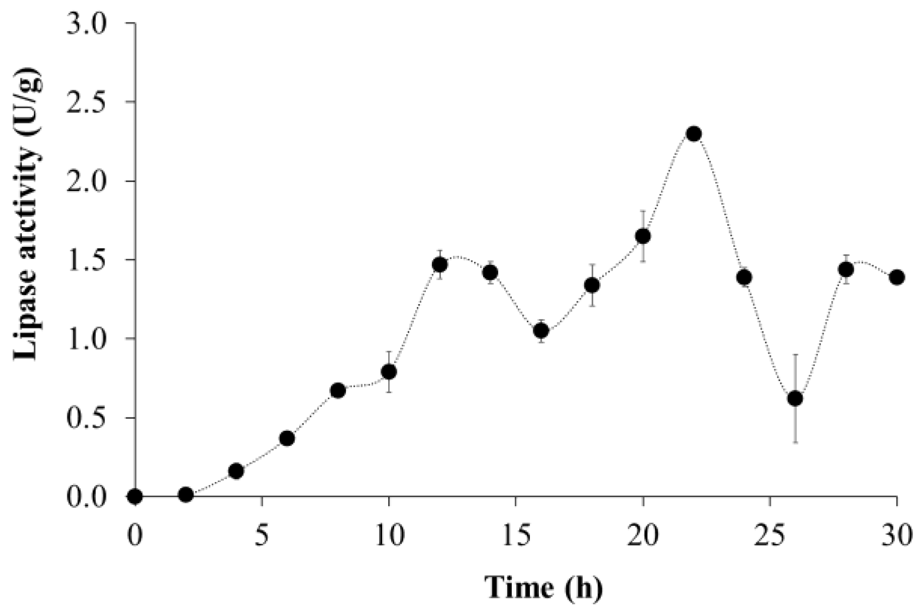 Fermentation 11 00003 g005