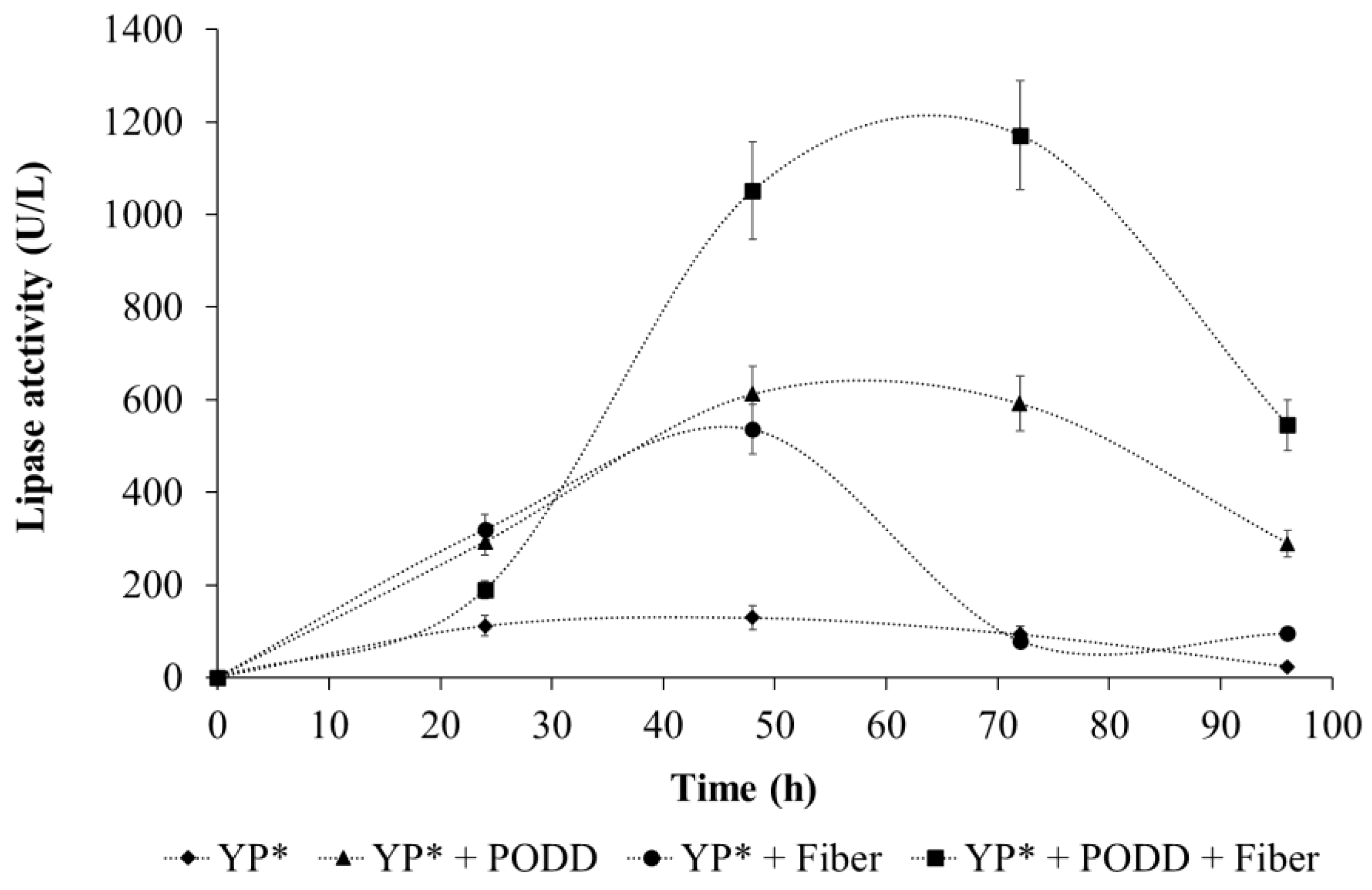 Fermentation 11 00003 g006