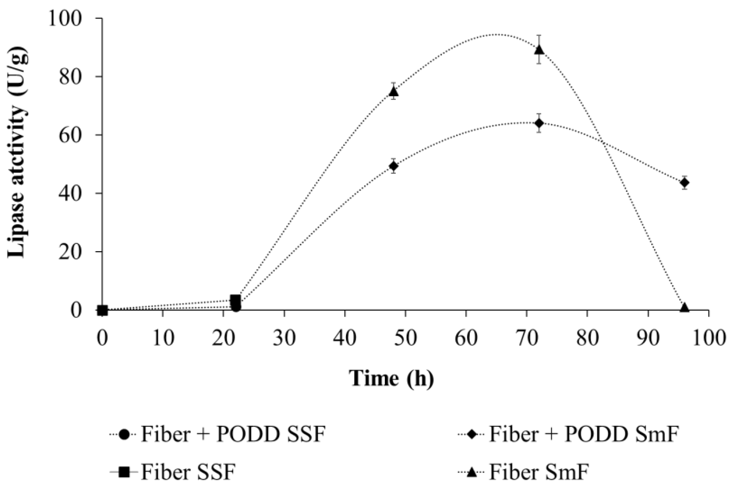 Fermentation 11 00003 g008