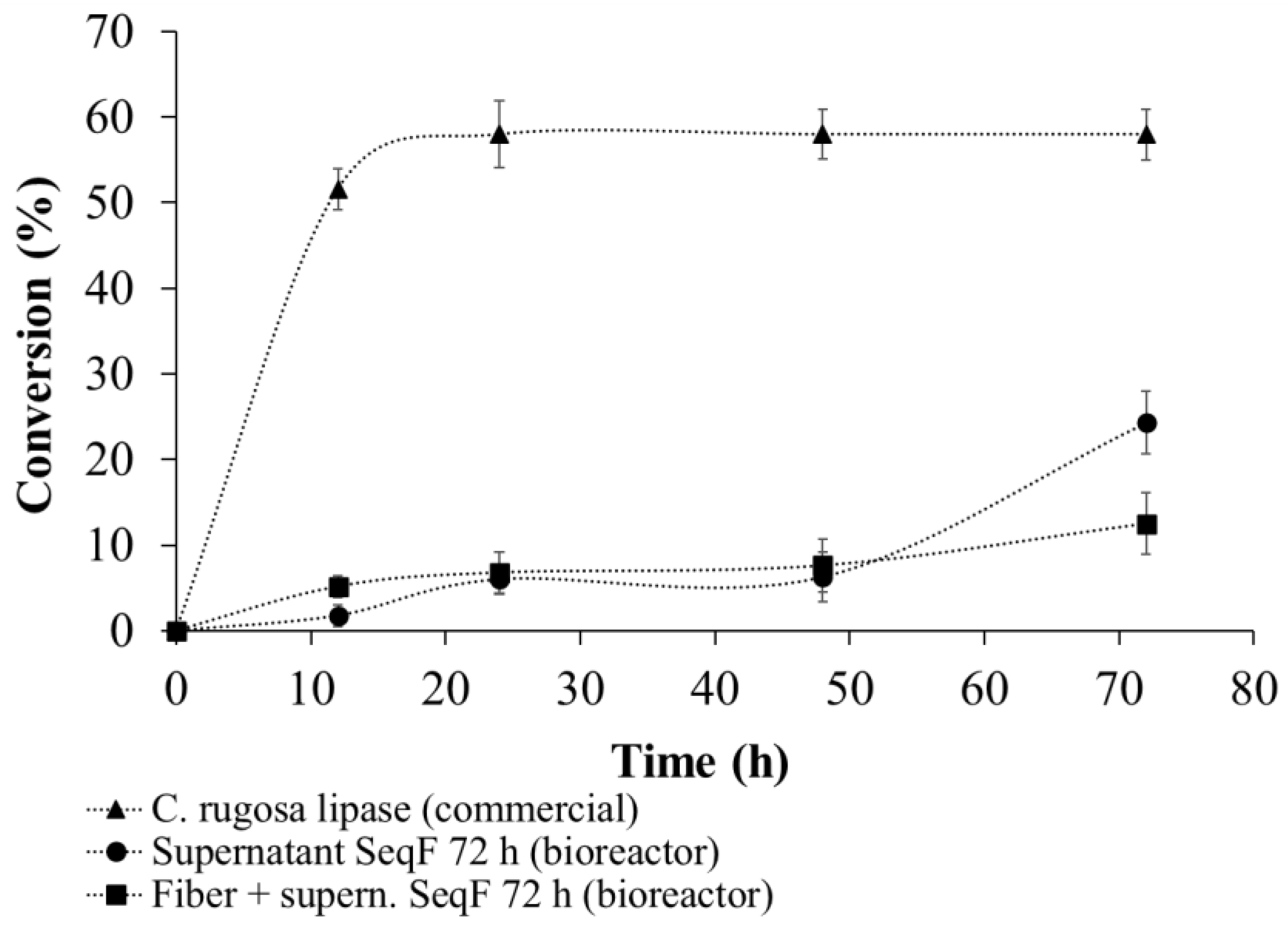 Fermentation 11 00003 g011