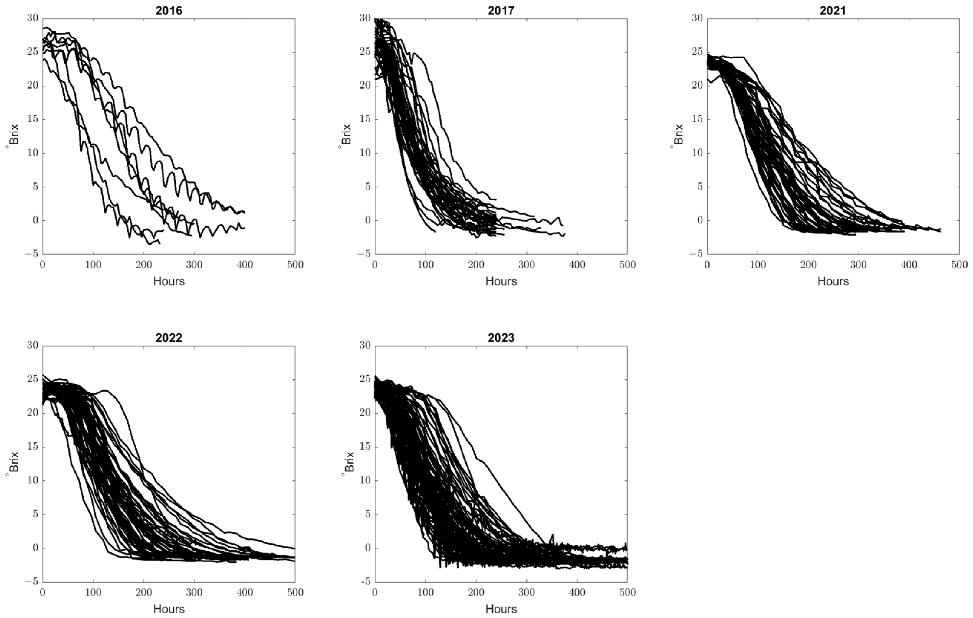 Fermentation 11 00004 g001