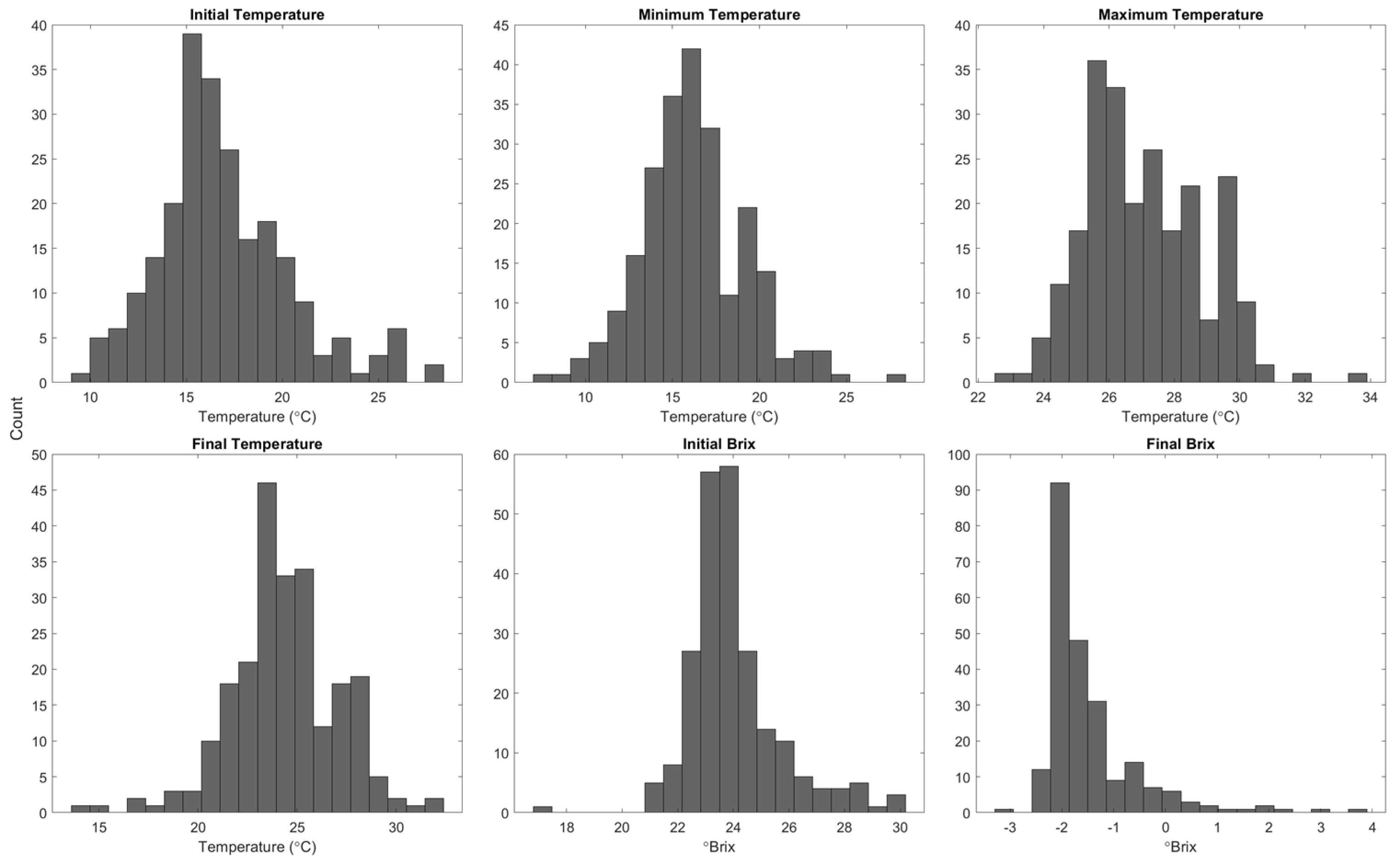 Fermentation 11 00004 g002