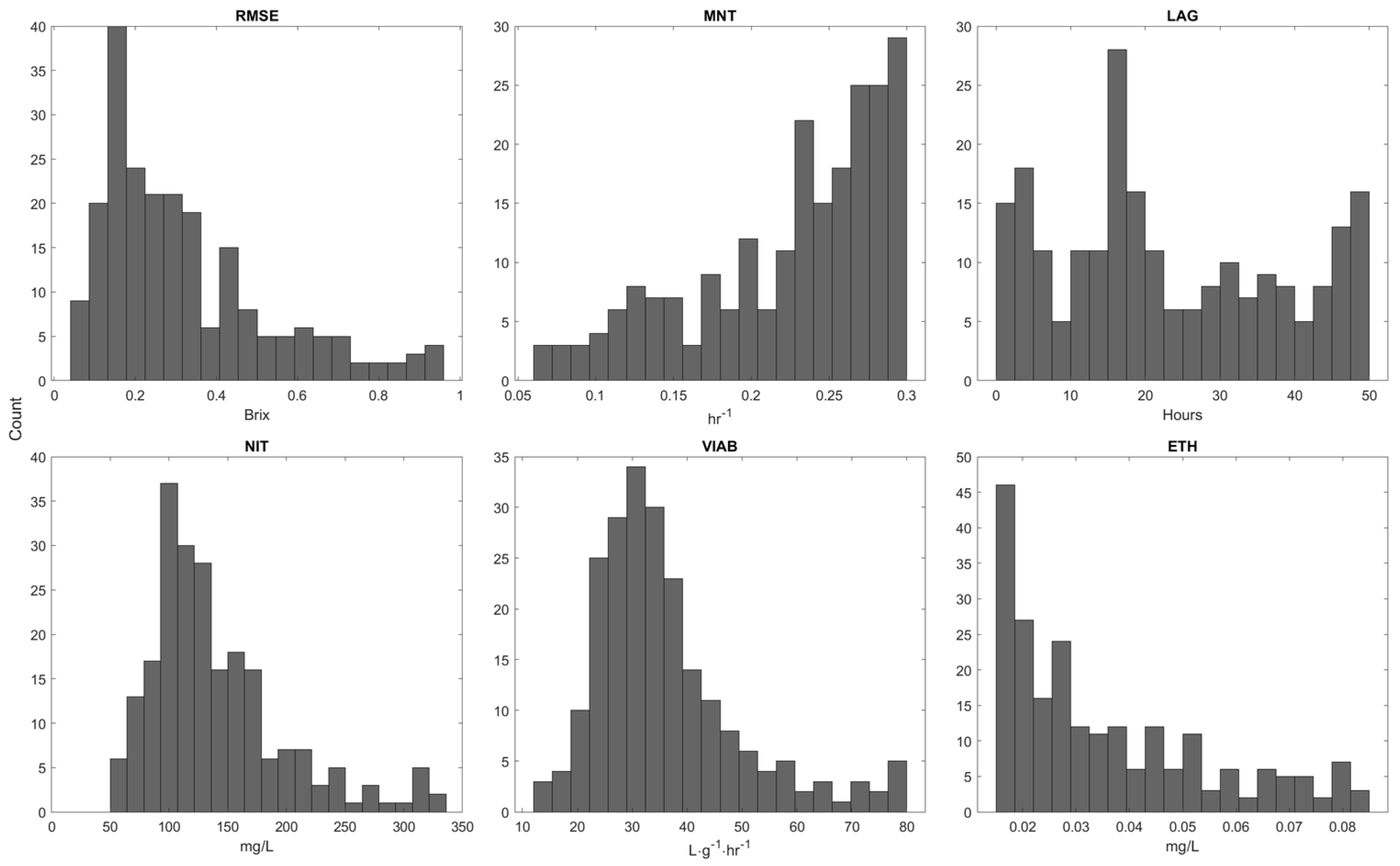 Fermentation 11 00004 g004