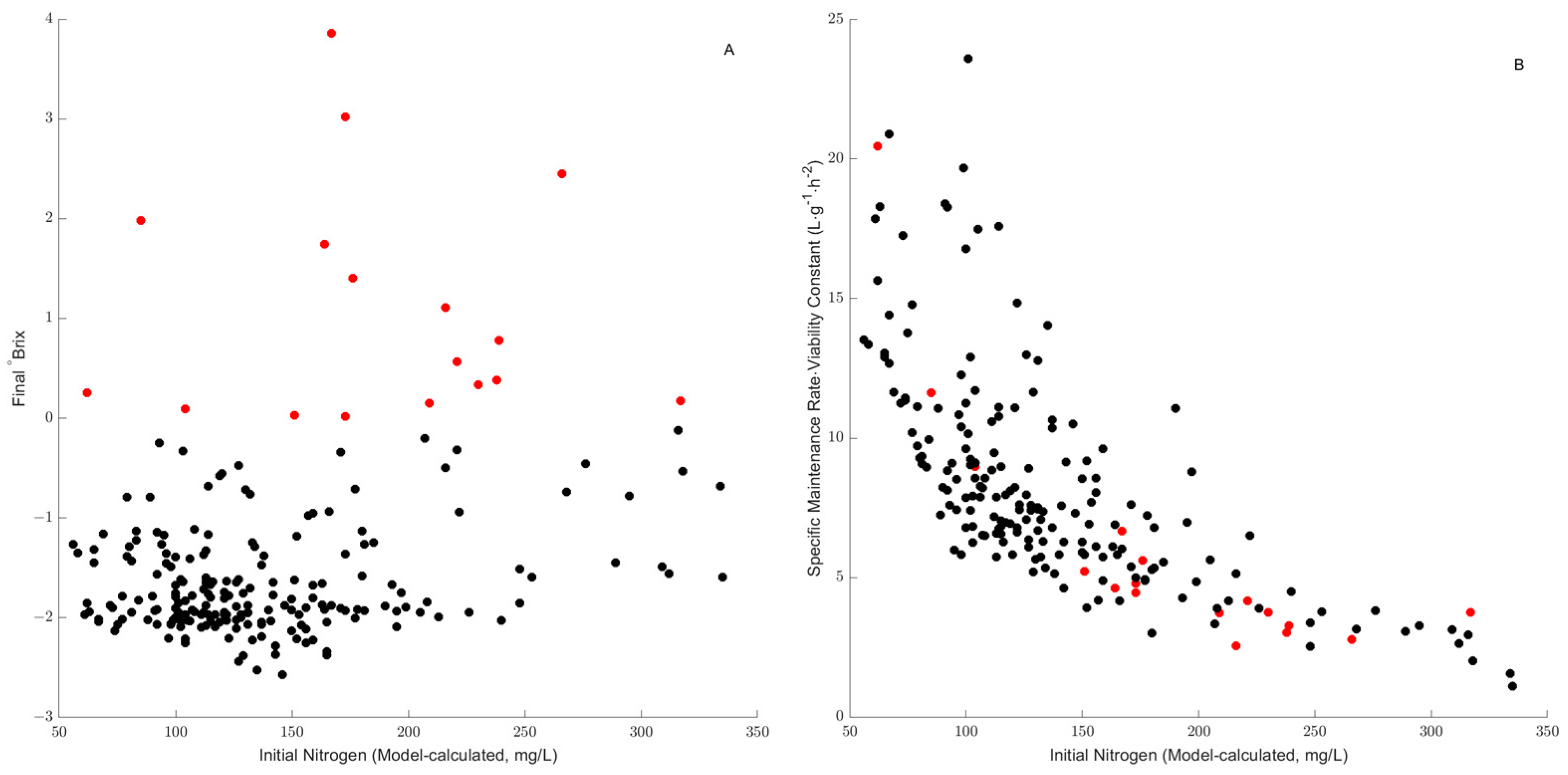 Fermentation 11 00004 g007