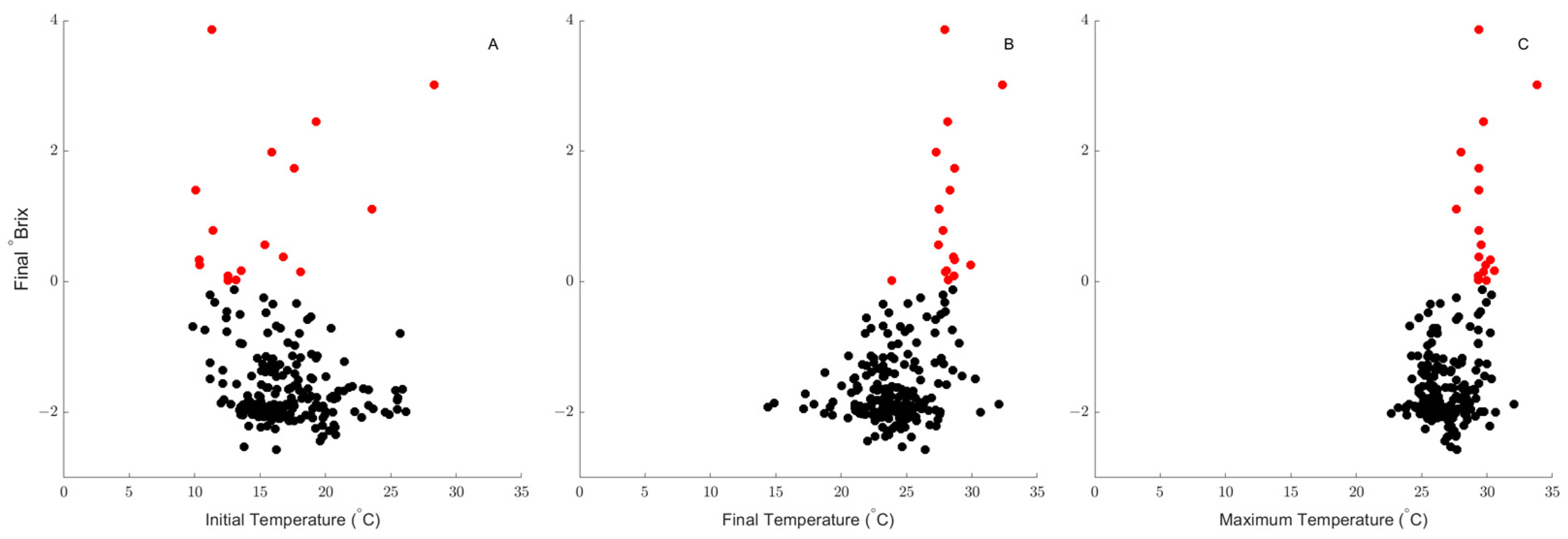 Fermentation 11 00004 g008
