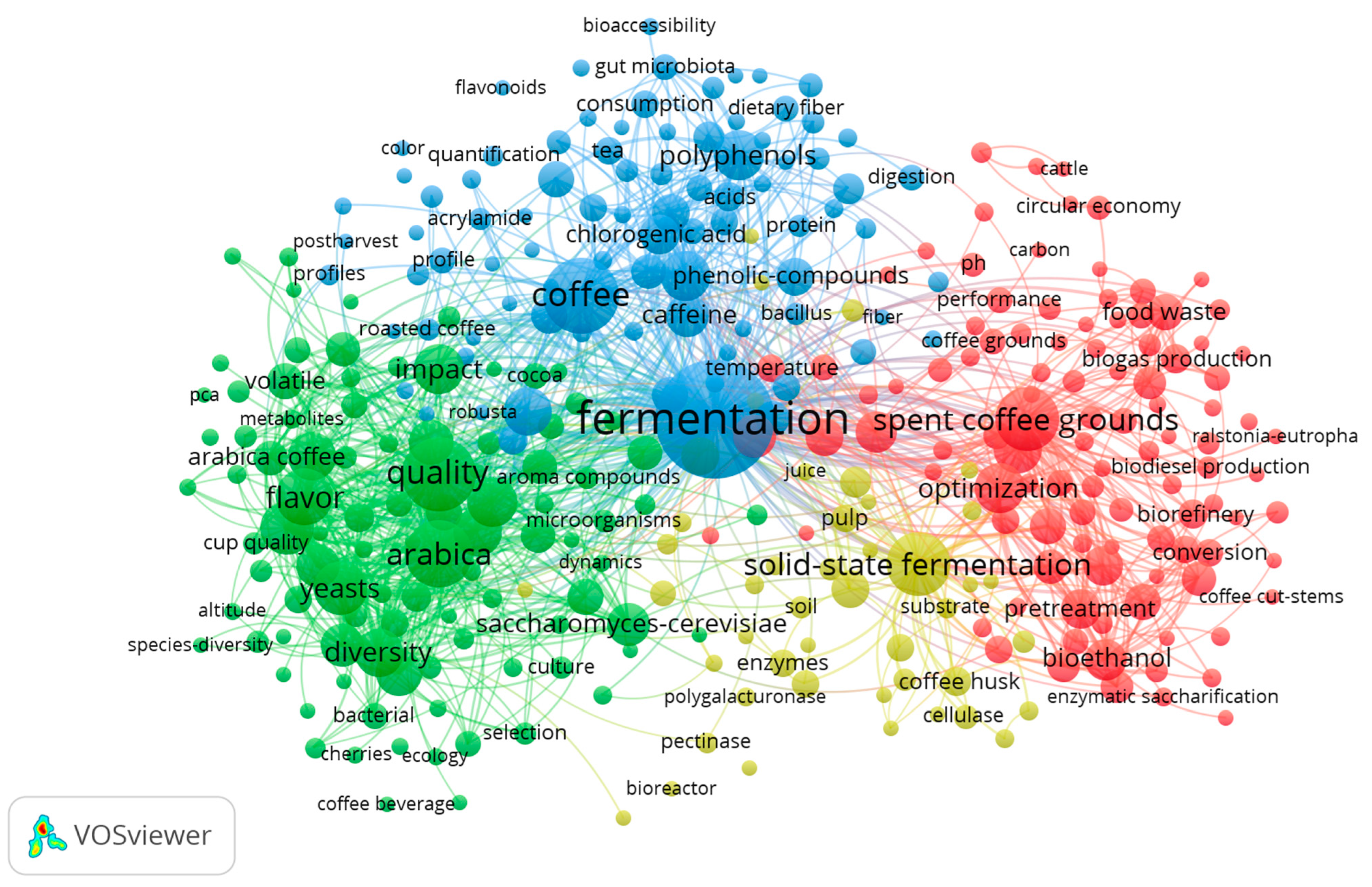 Fermentation 11 00005 g003