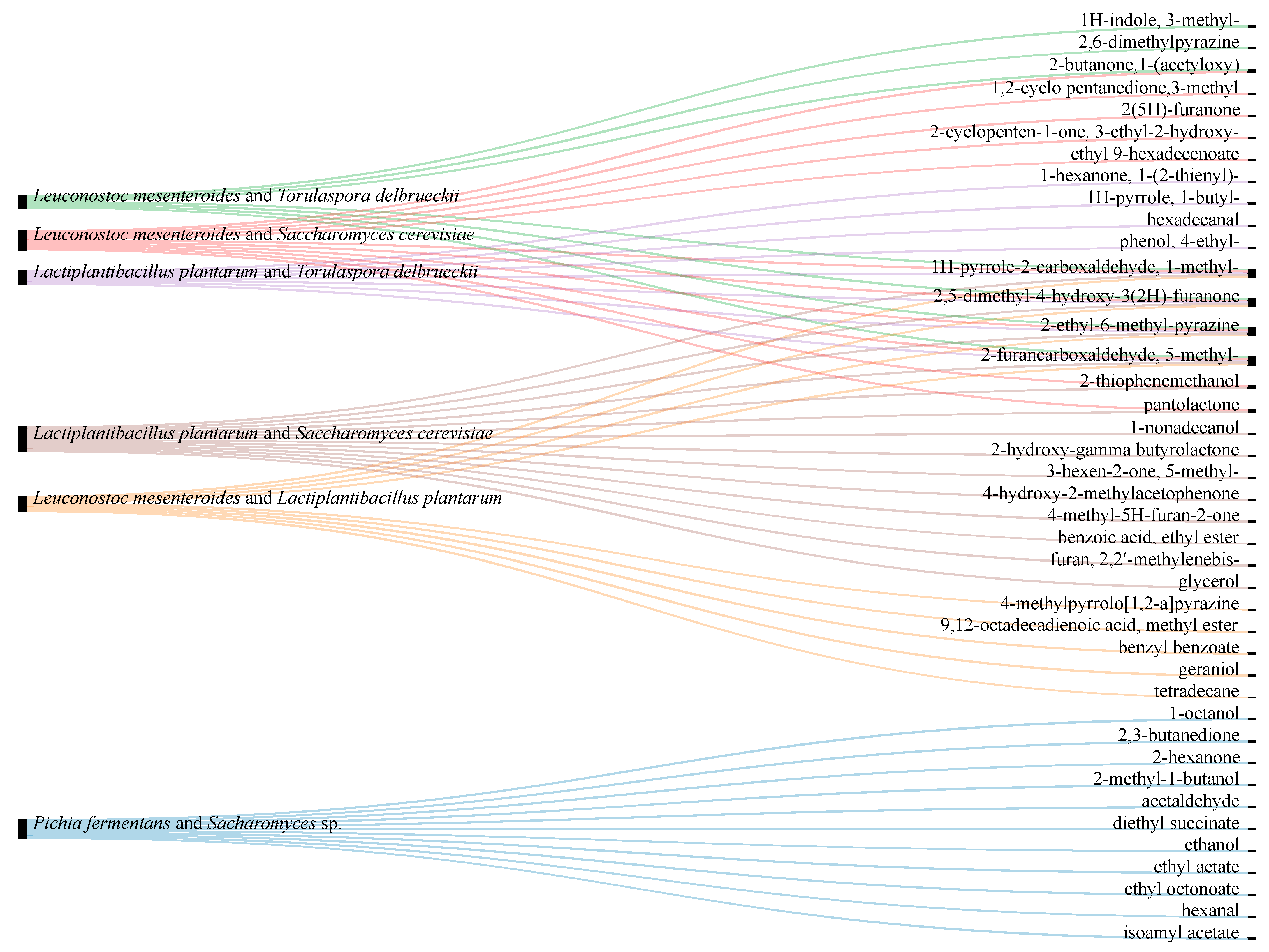 Fermentation 11 00005 g006