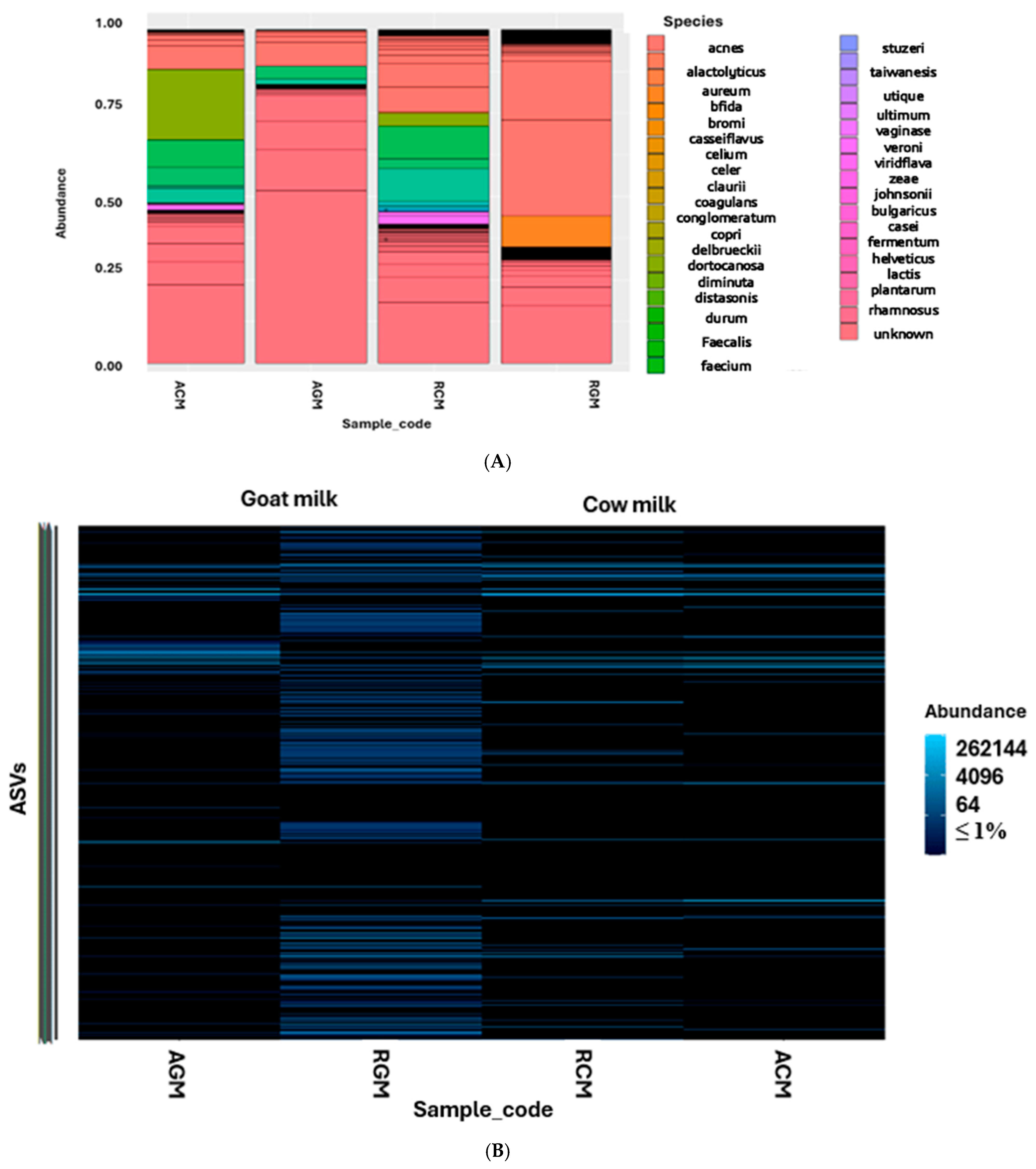 Fermentation 11 00006 g002a