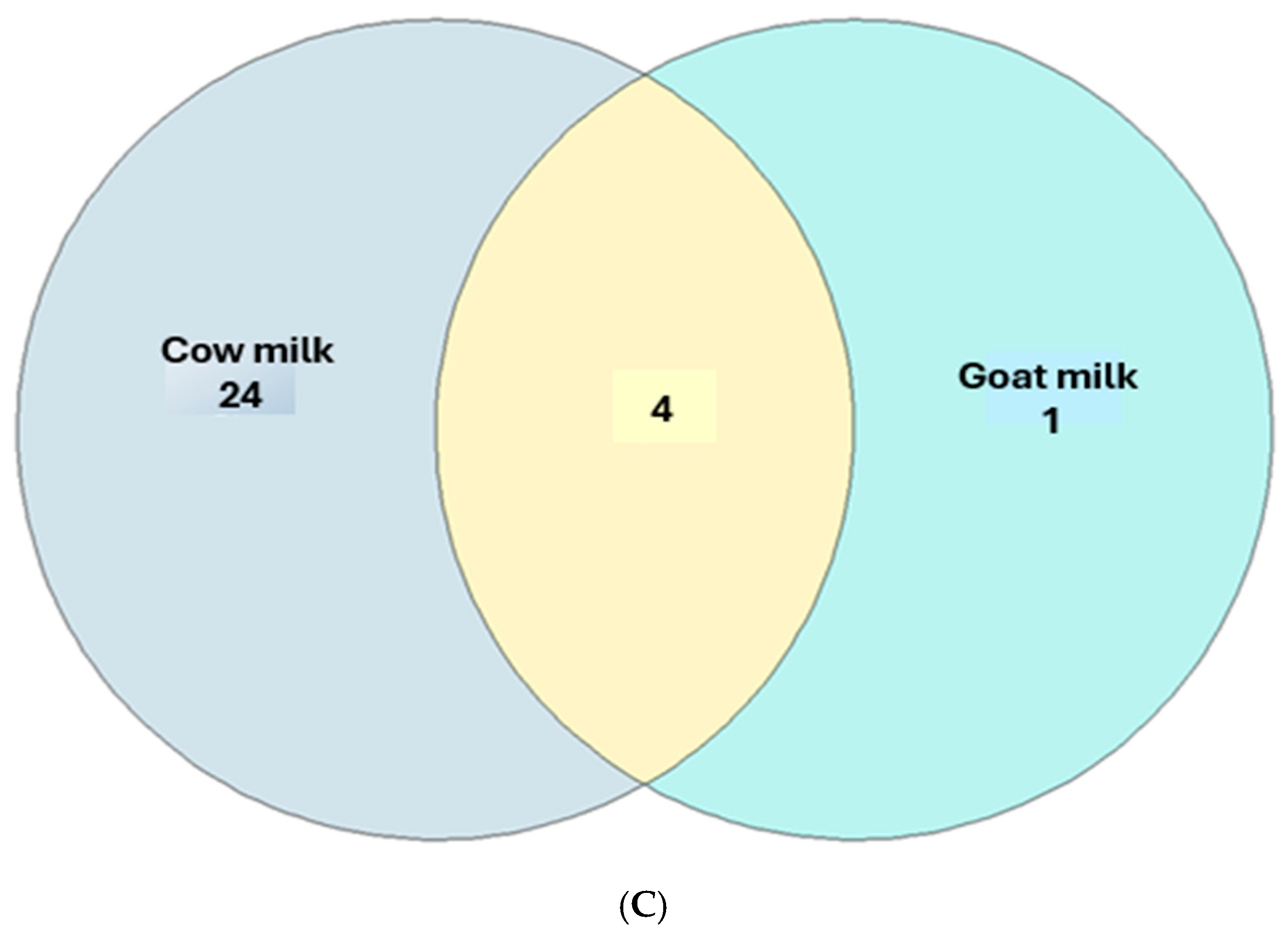 Fermentation 11 00006 g002b