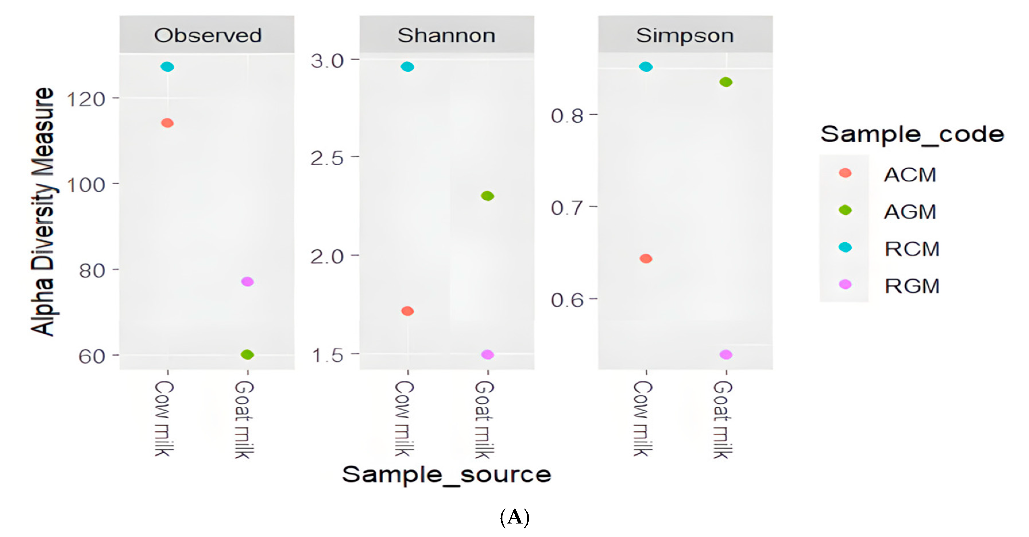 Fermentation 11 00006 g003a