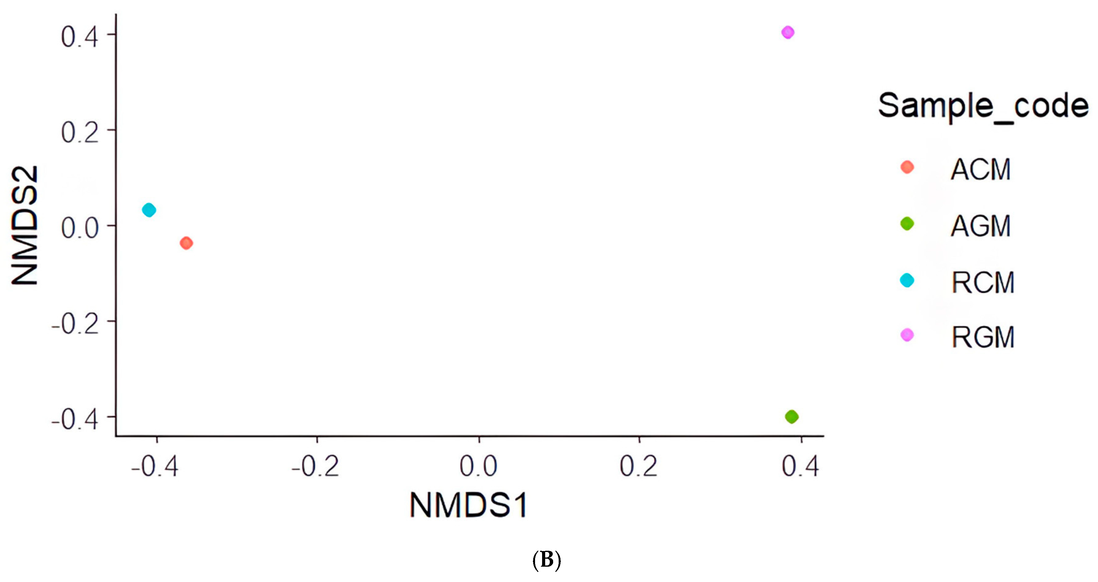 Fermentation 11 00006 g003b