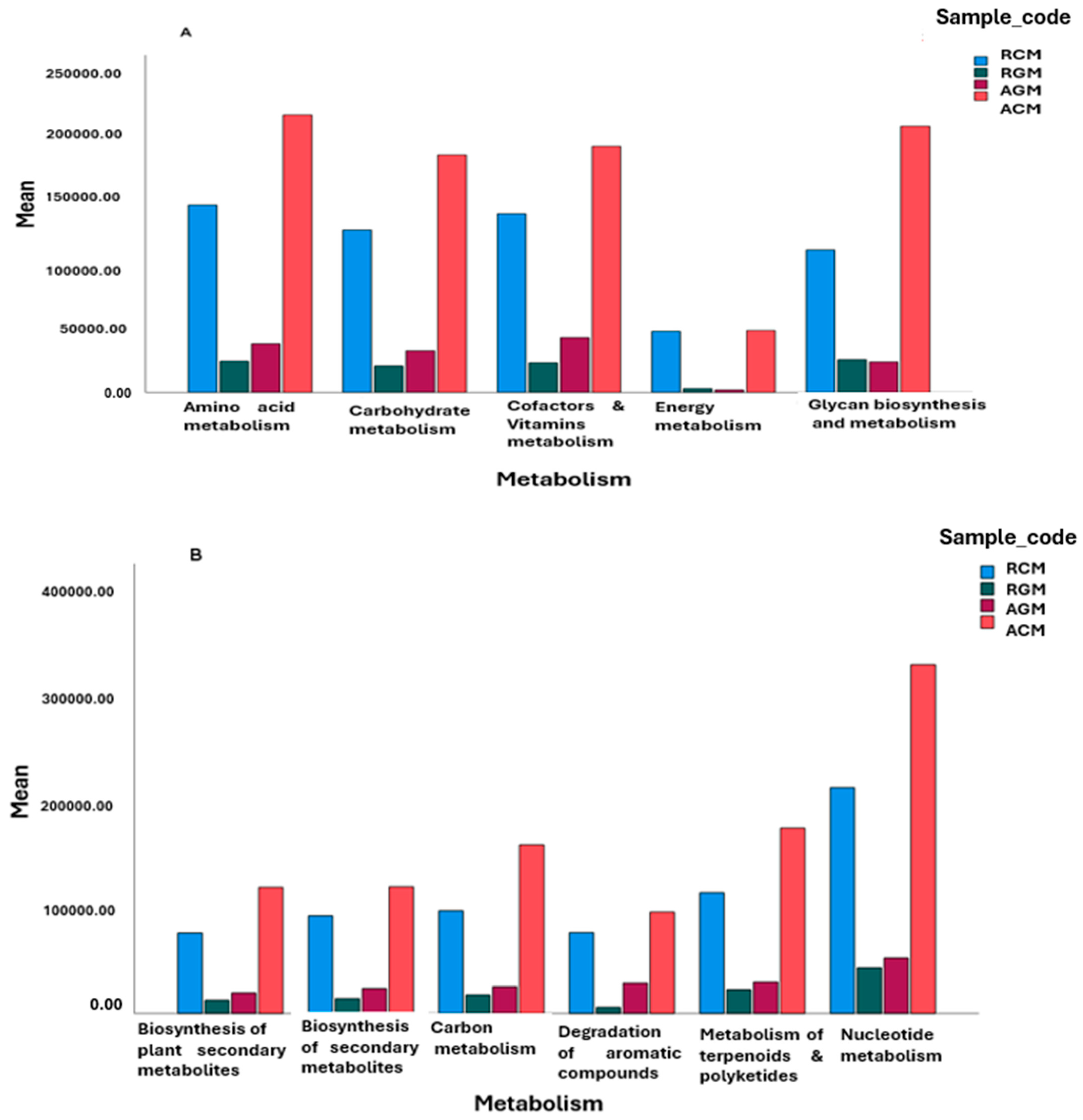 Fermentation 11 00006 g004a