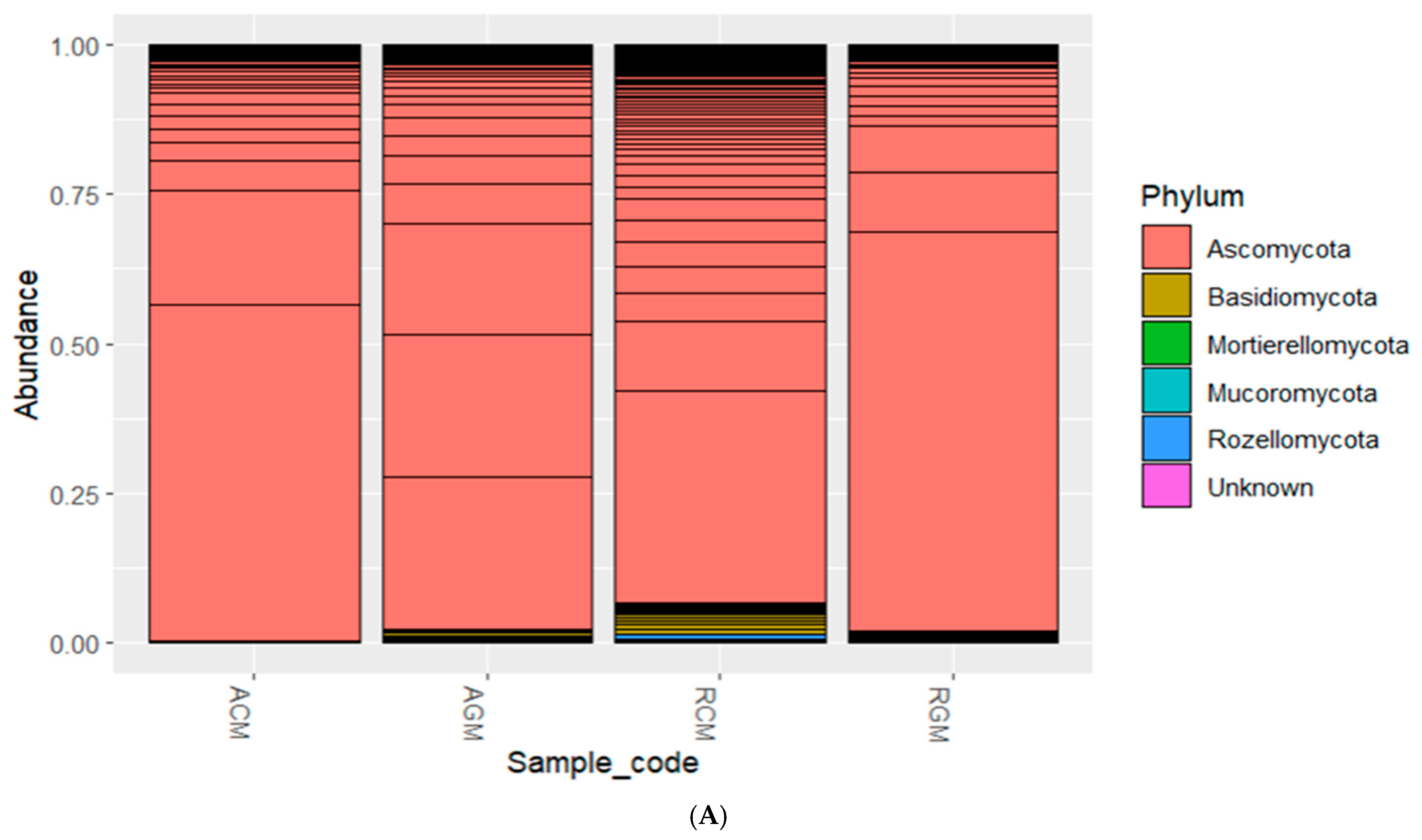 Fermentation 11 00006 g005a