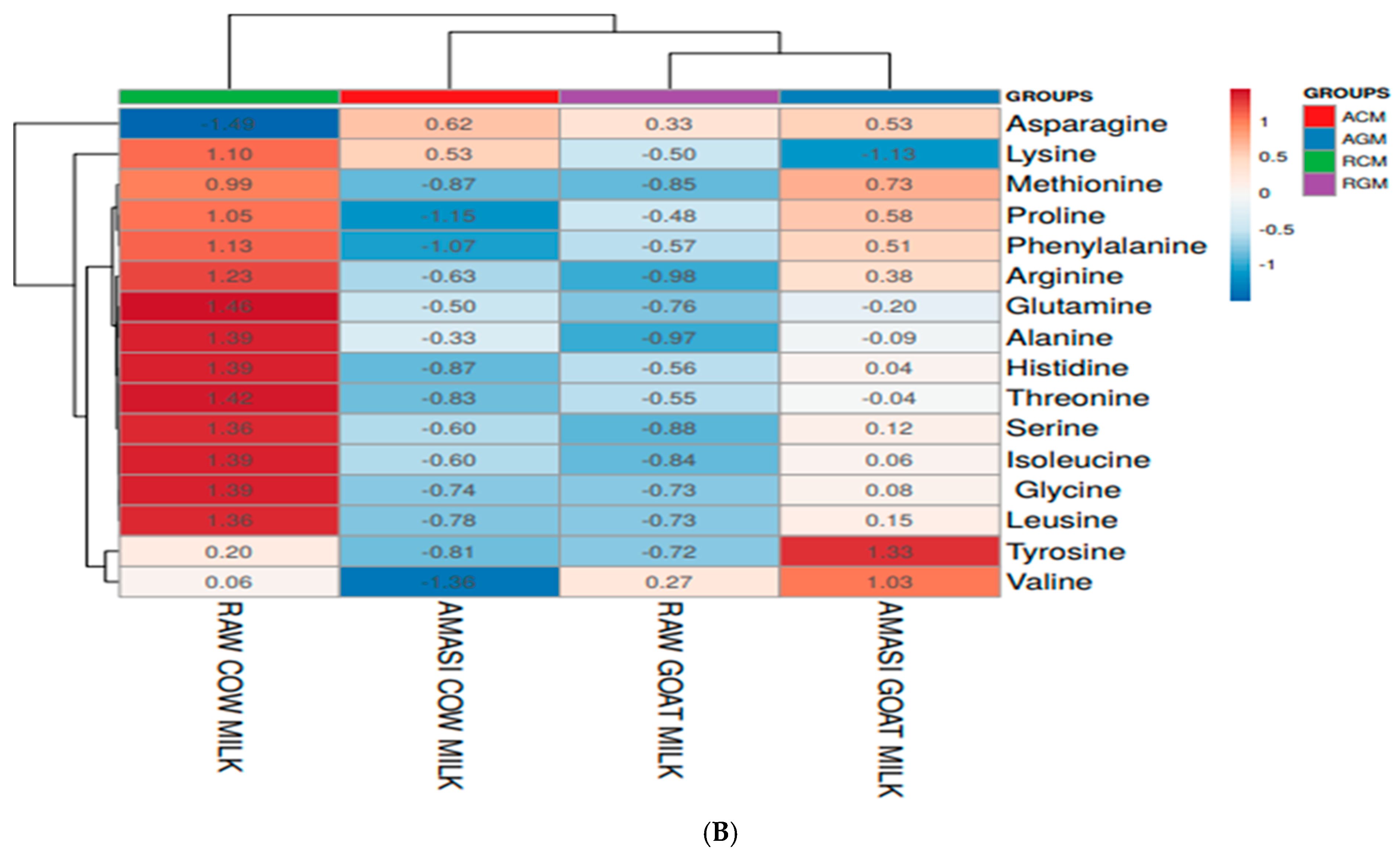 Fermentation 11 00006 g006b