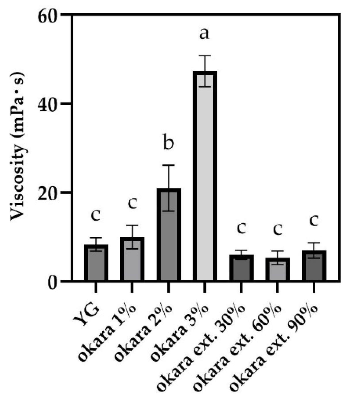 Fermentation 11 00007 g002